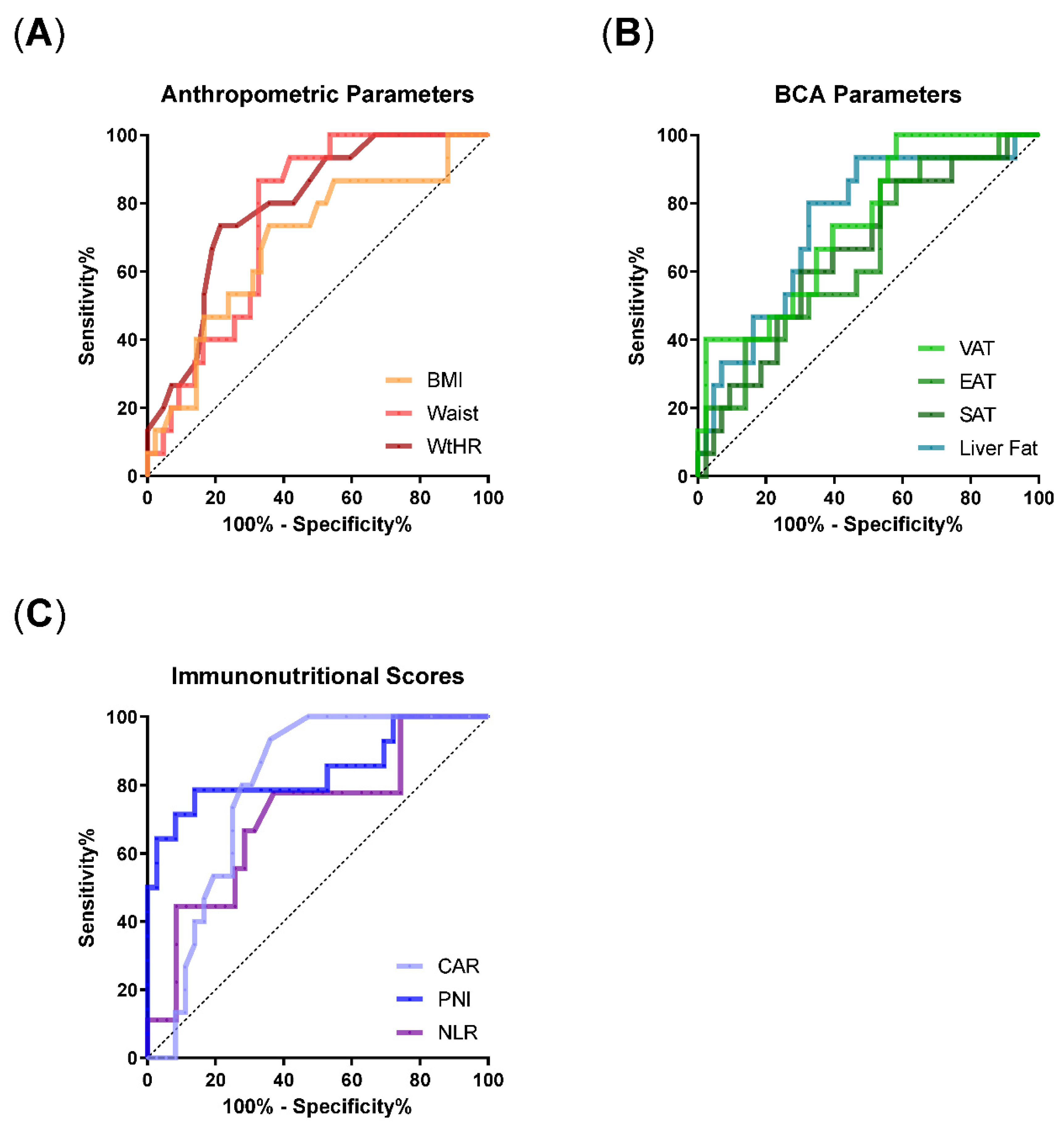 Nutrients 14 04280 g002 Nutrients 14 04280 g002