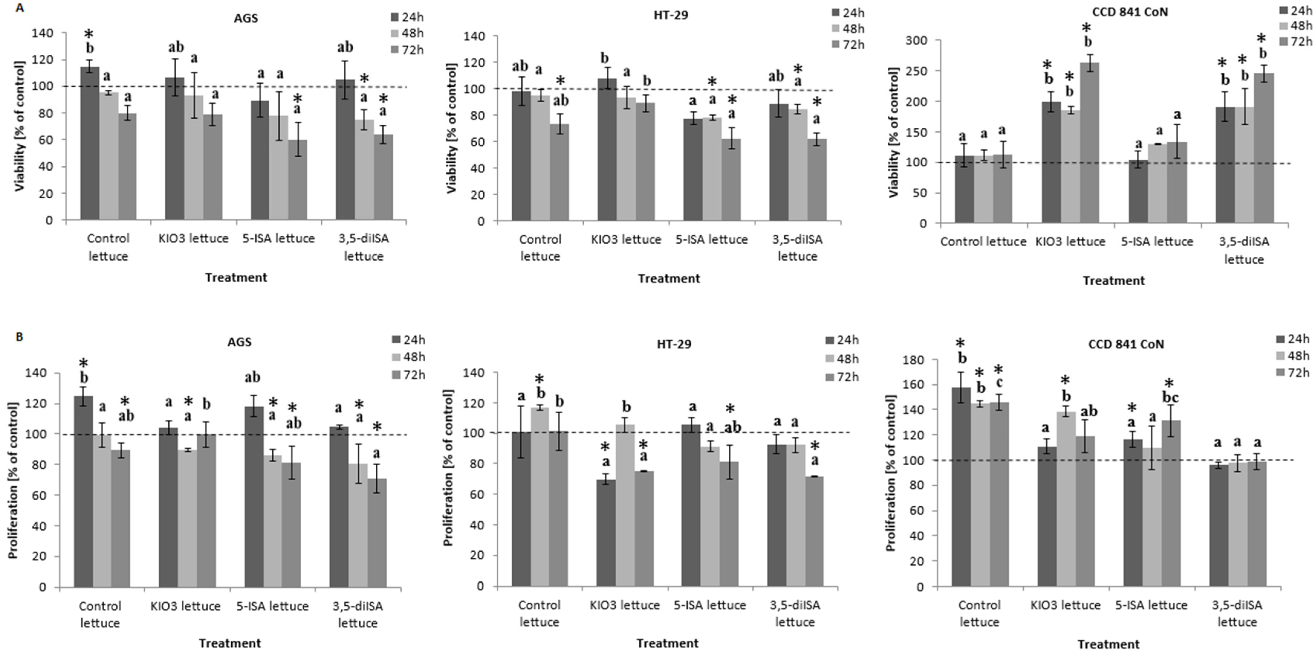 Nutrients 14 04287 g001 Nutrients 14 04287 g001