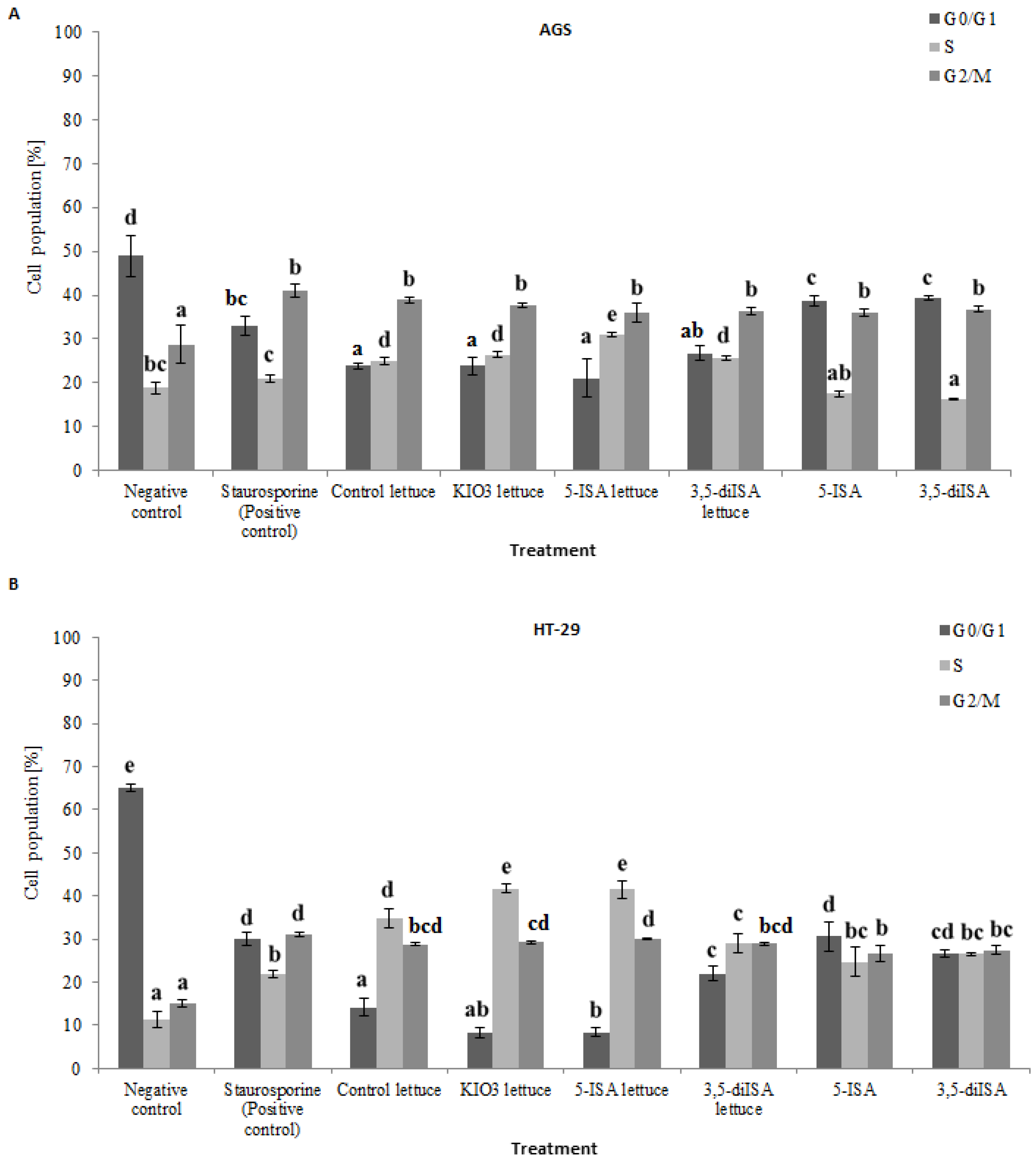 Nutrients 14 04287 g002 Nutrients 14 04287 g002