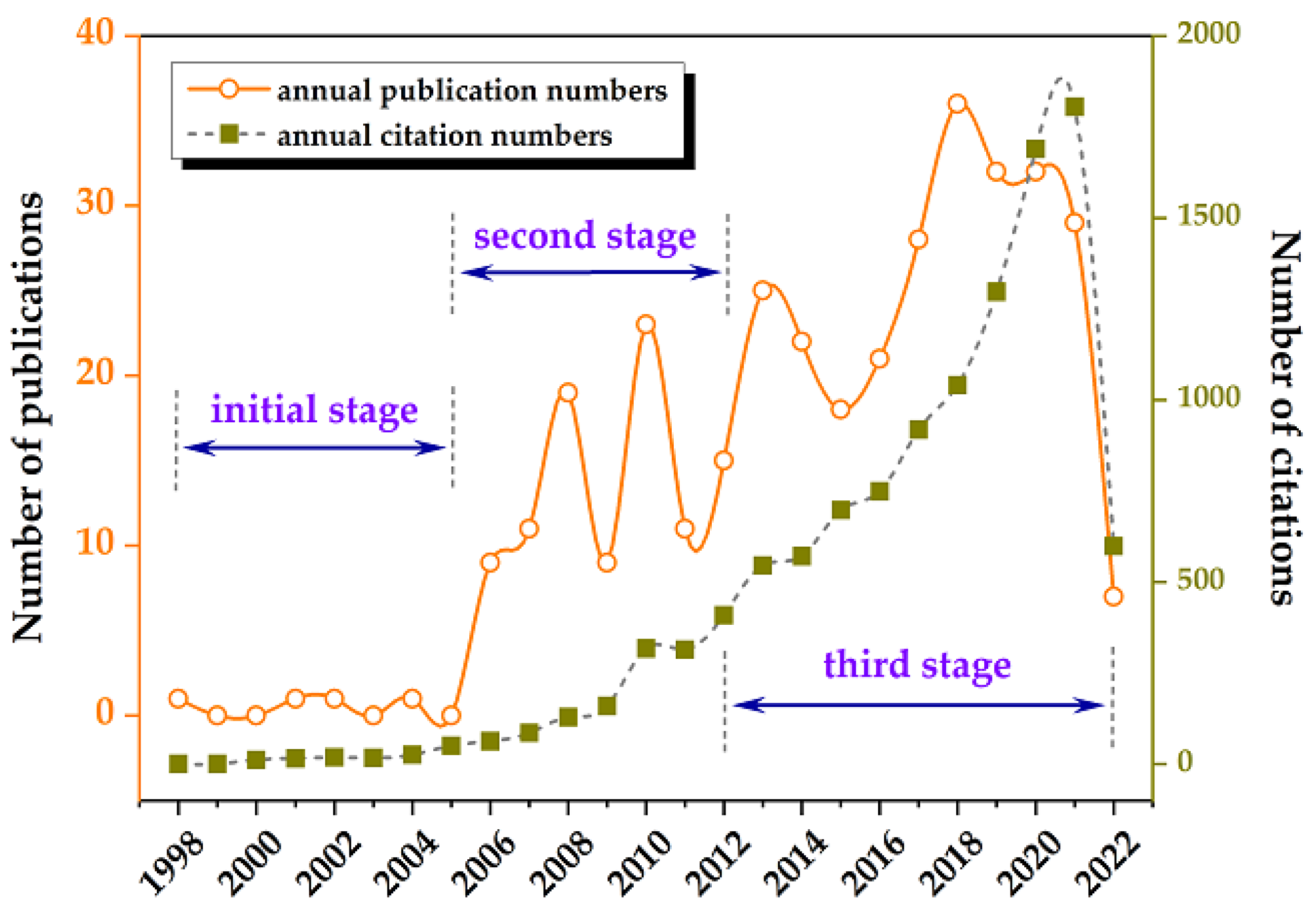 Nutrients 14 04288 g001 Nutrients 14 04288 g001