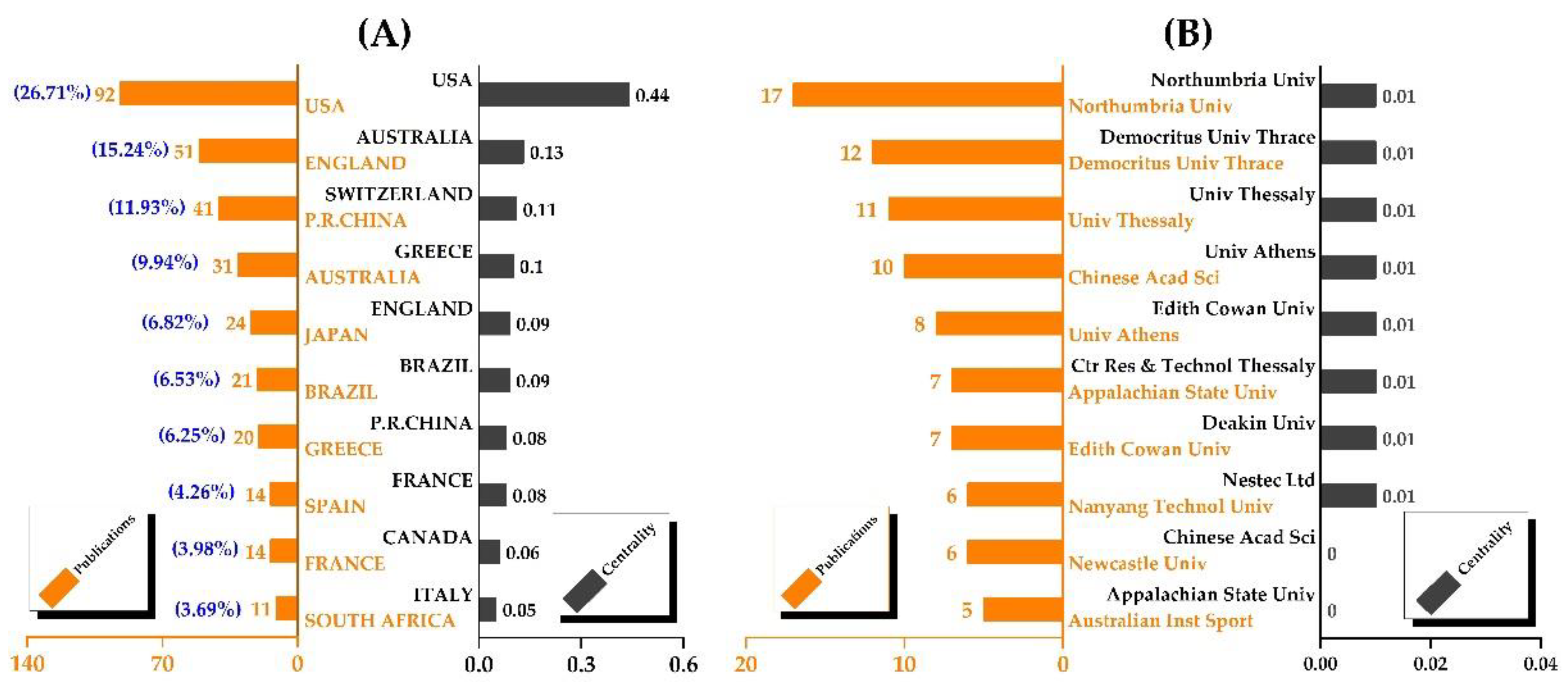 Nutrients 14 04288 g002 Nutrients 14 04288 g002