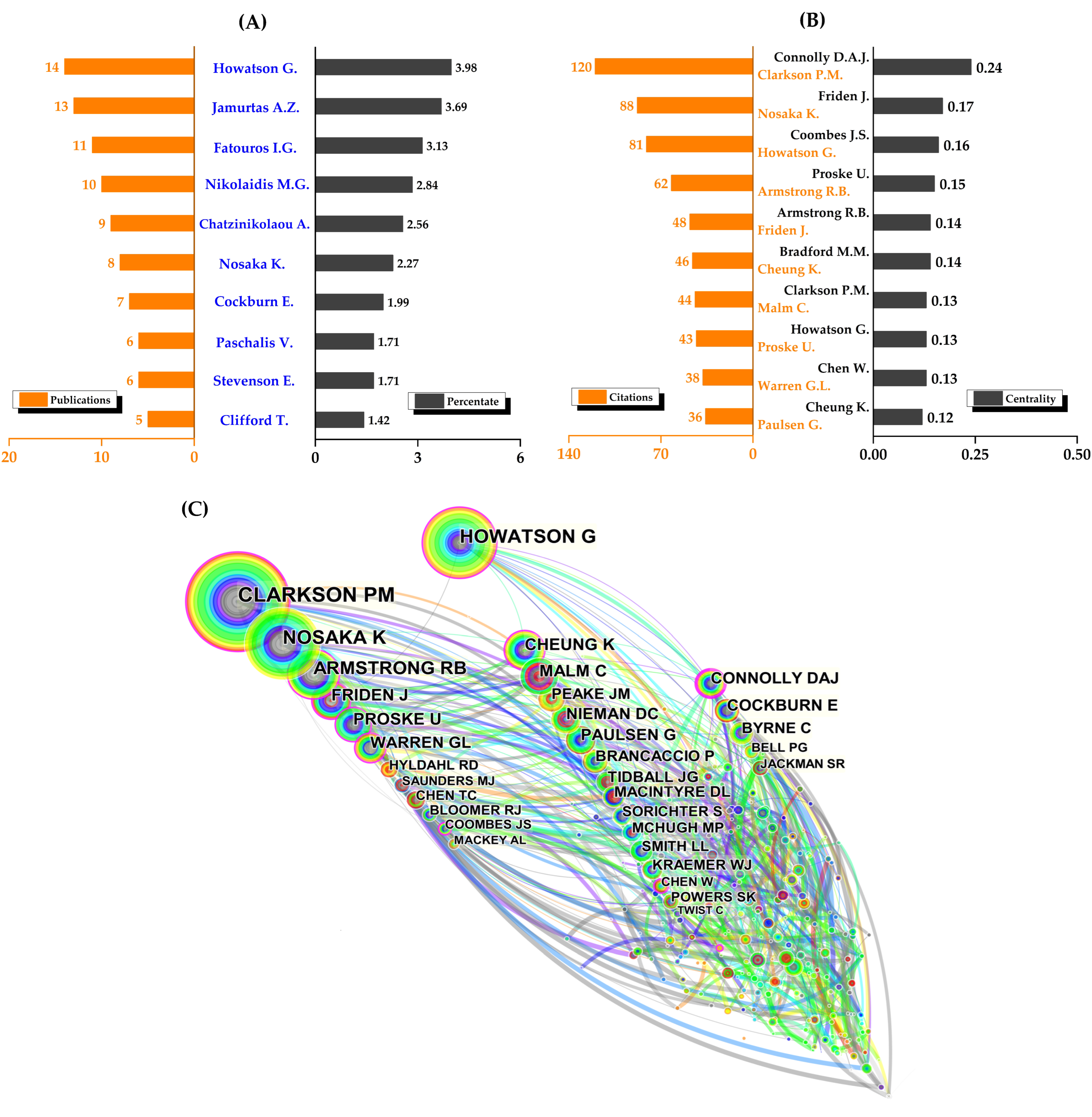 Nutrients 14 04288 g004 Nutrients 14 04288 g004