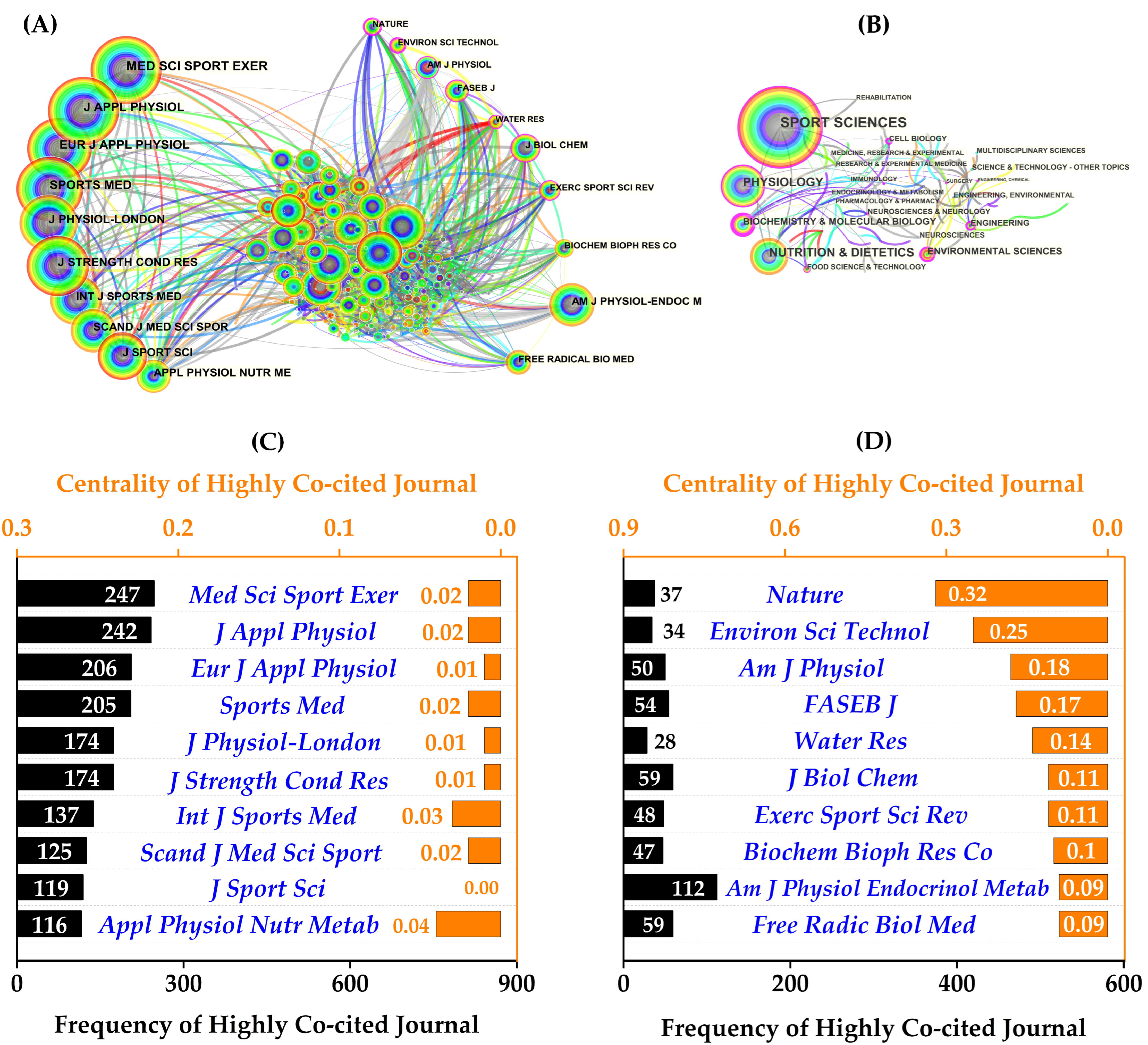 Nutrients 14 04288 g005 Nutrients 14 04288 g005