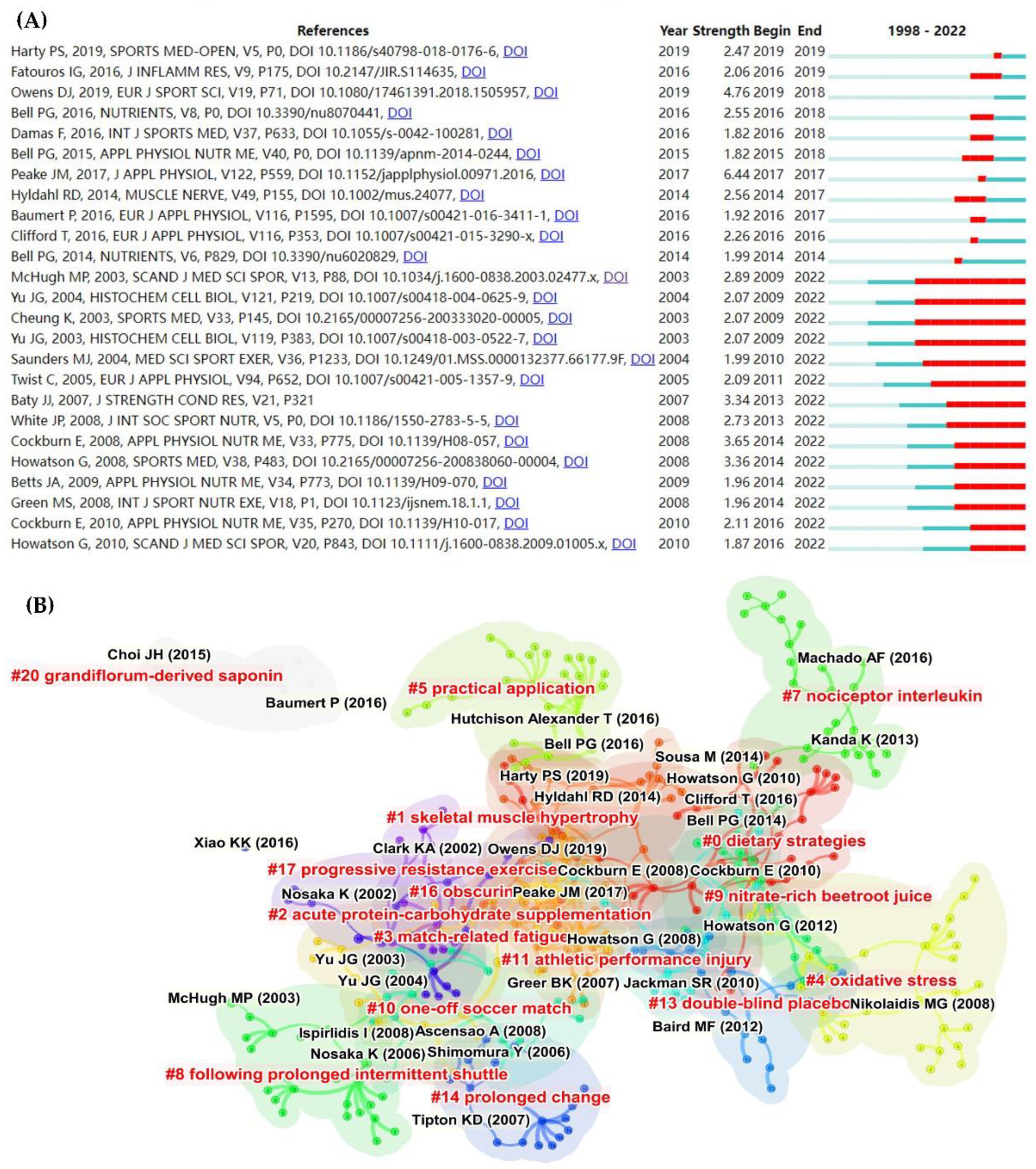Nutrients 14 04288 g006 Nutrients 14 04288 g006