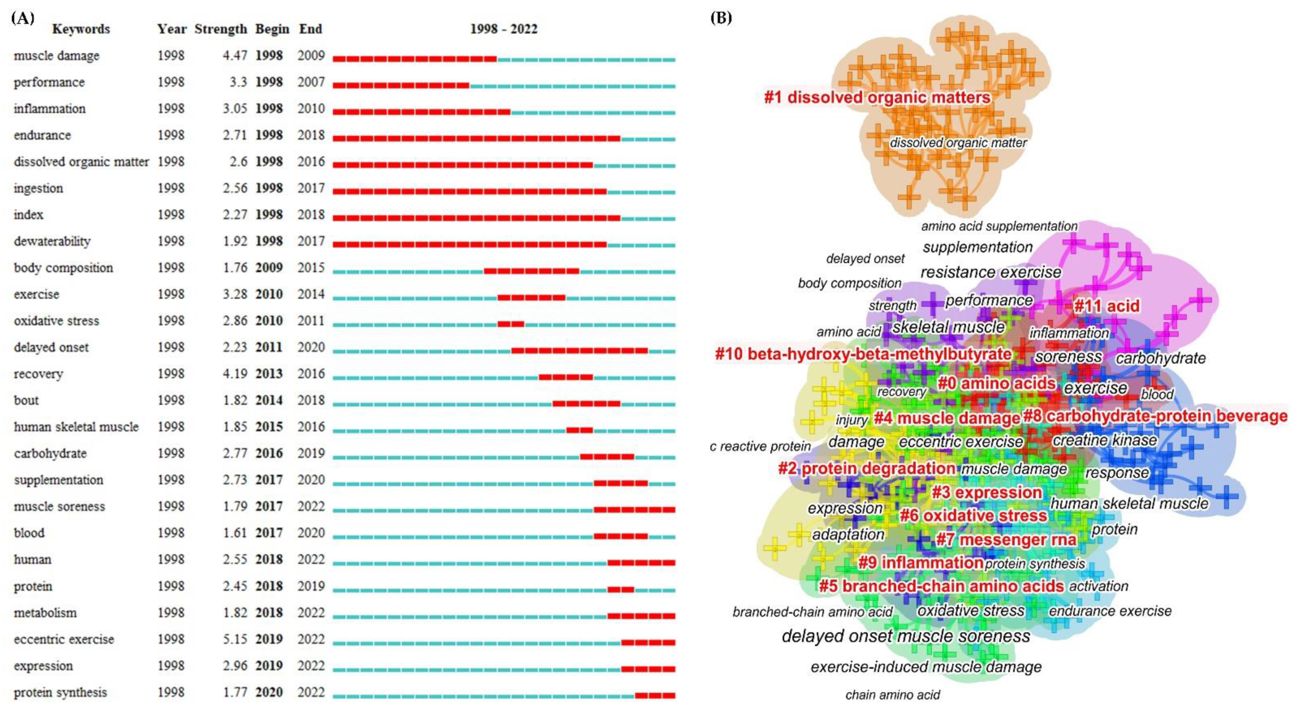 Nutrients 14 04288 g007 Nutrients 14 04288 g007