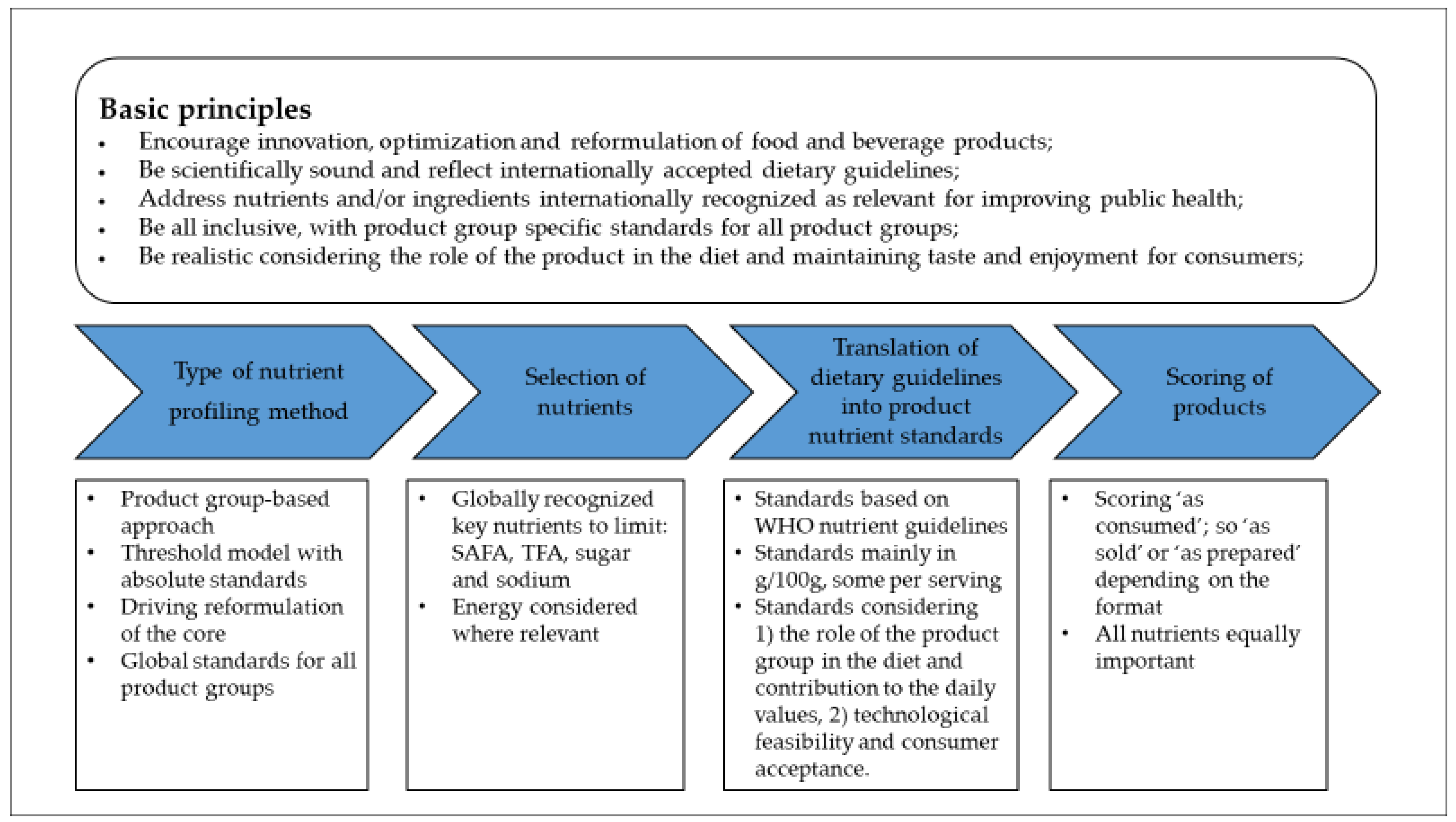 Nutrients 14 04289 g001 Nutrients 14 04289 g001