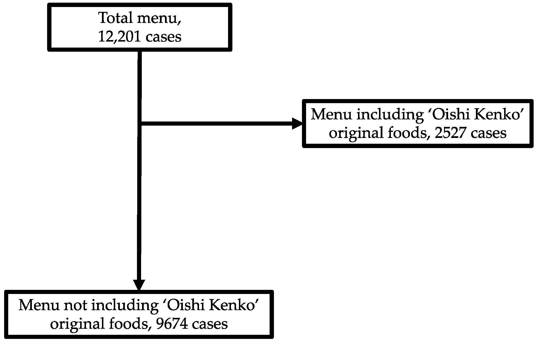 Nutrients 14 04290 g001