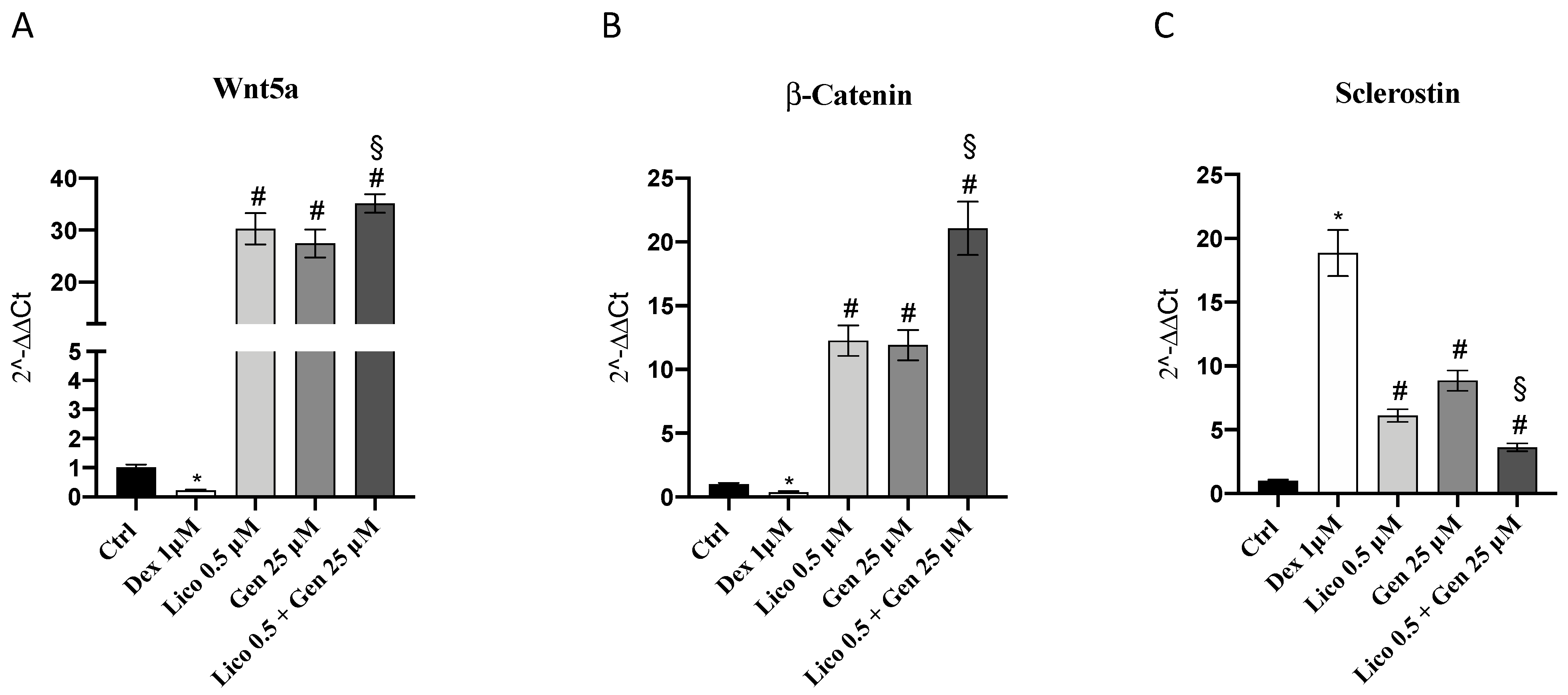 Nutrients 14 04296 g002