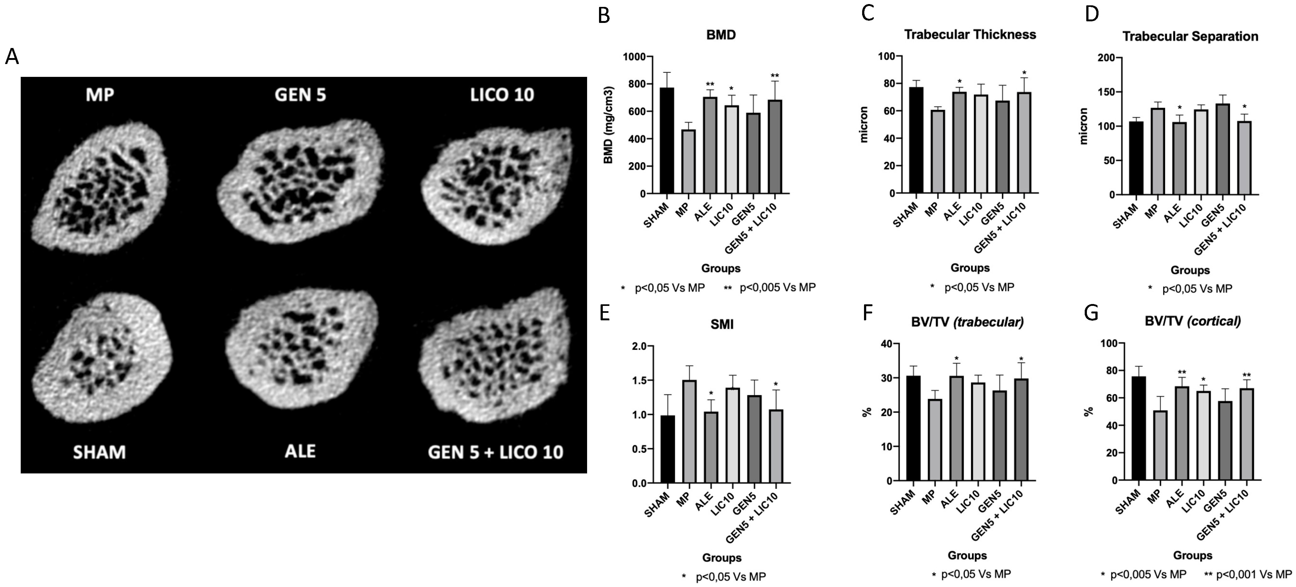 Nutrients 14 04296 g004