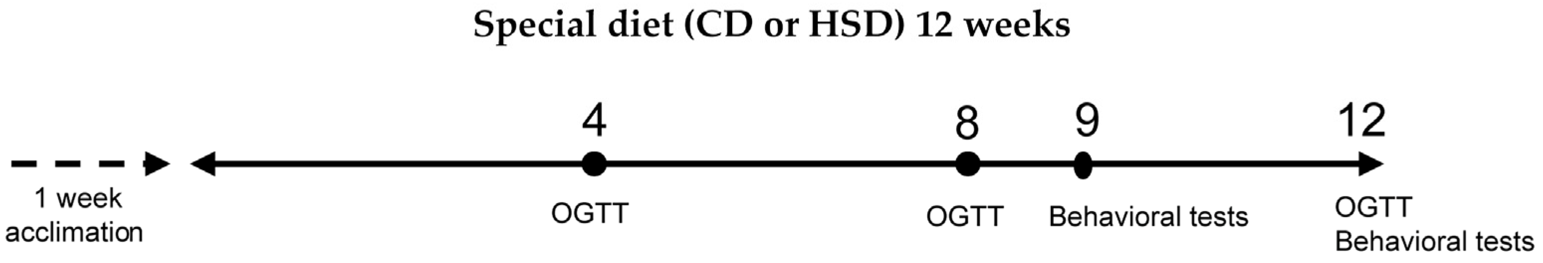 Nutrients 14 04302 g001 Nutrients 14 04302 g001