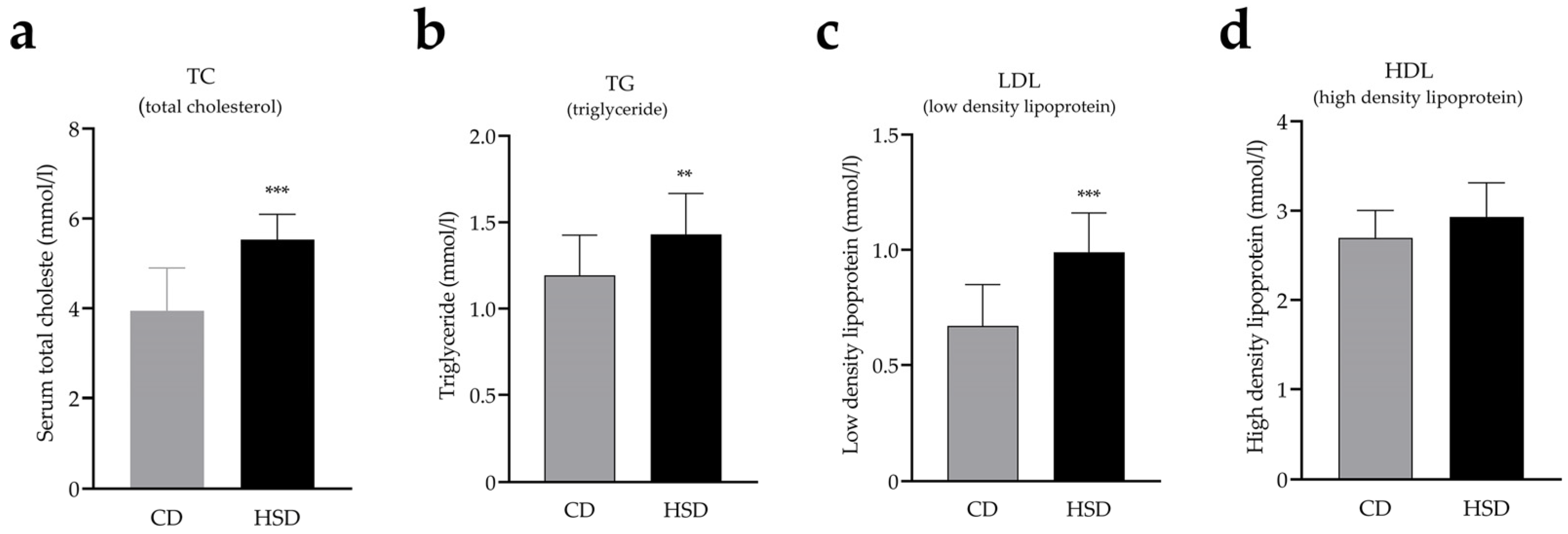 Nutrients 14 04302 g003 Nutrients 14 04302 g003