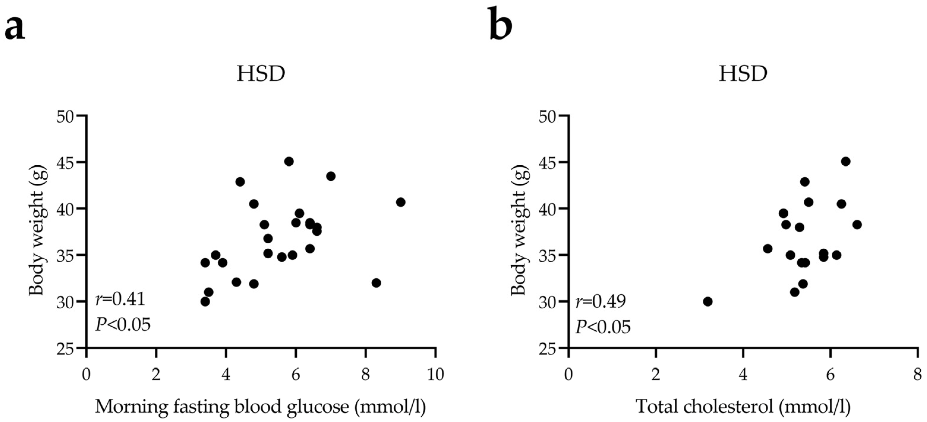 Nutrients 14 04302 g004 Nutrients 14 04302 g004