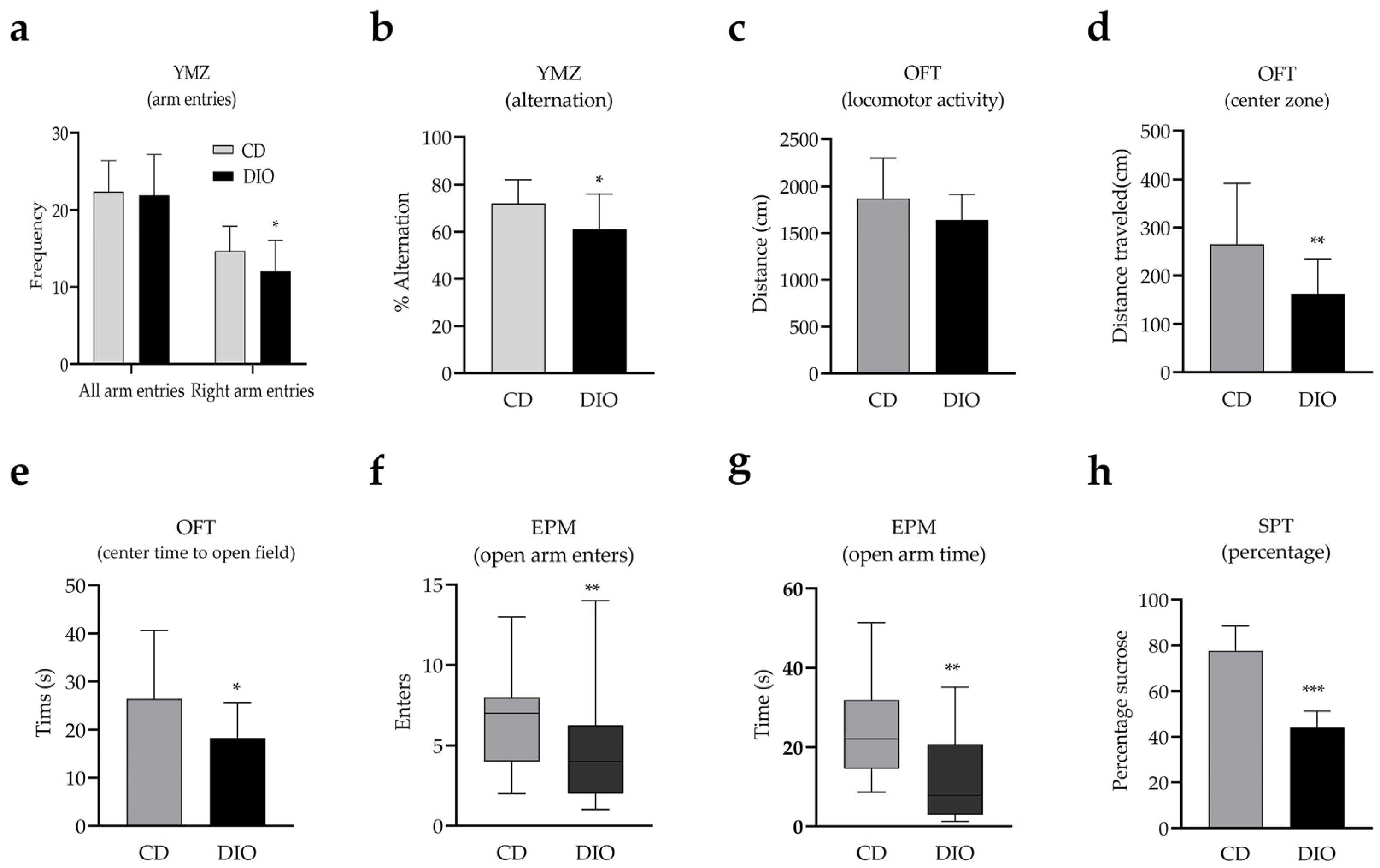 Nutrients 14 04302 g005 Nutrients 14 04302 g005