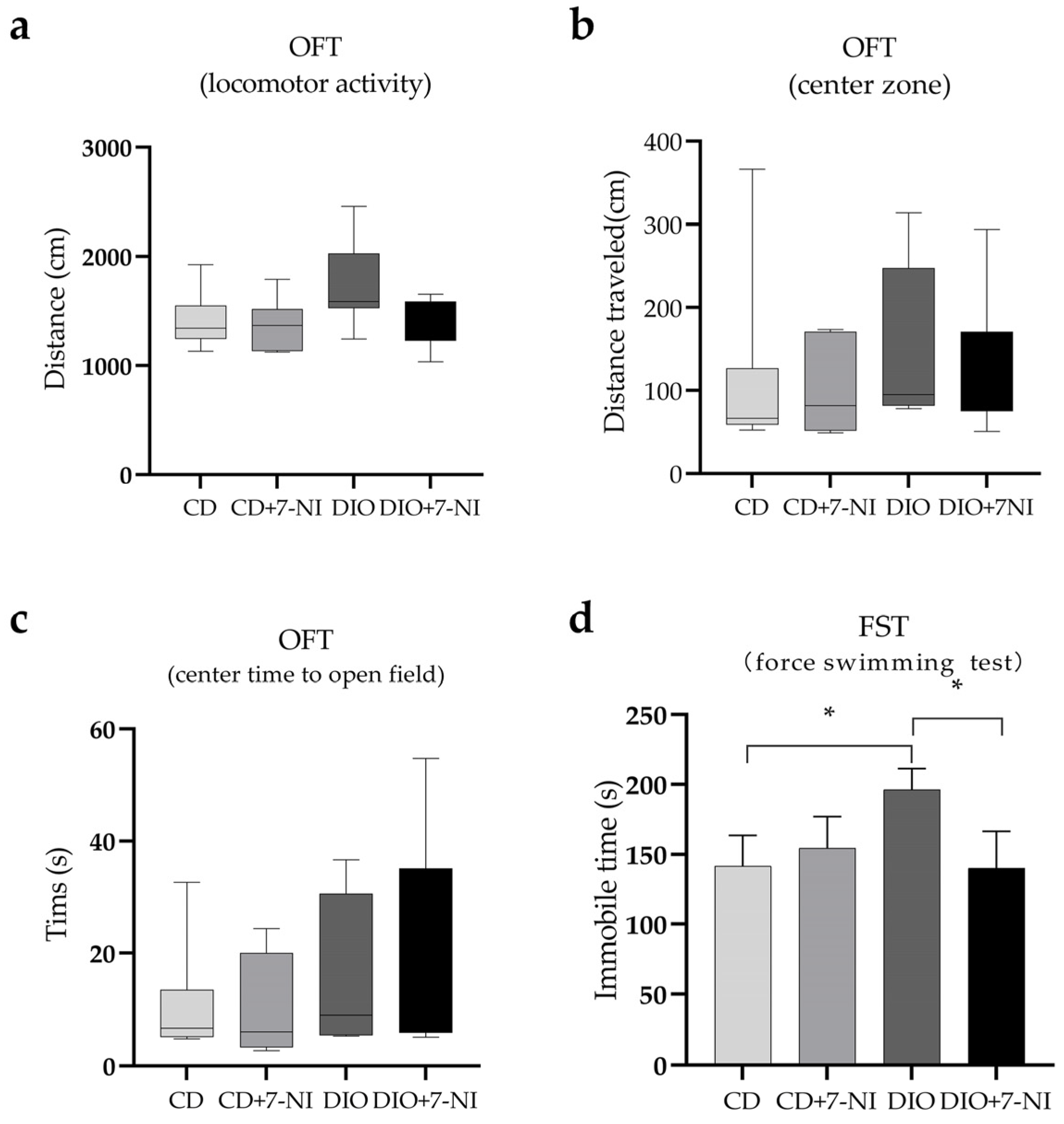 Nutrients 14 04302 g008 Nutrients 14 04302 g008