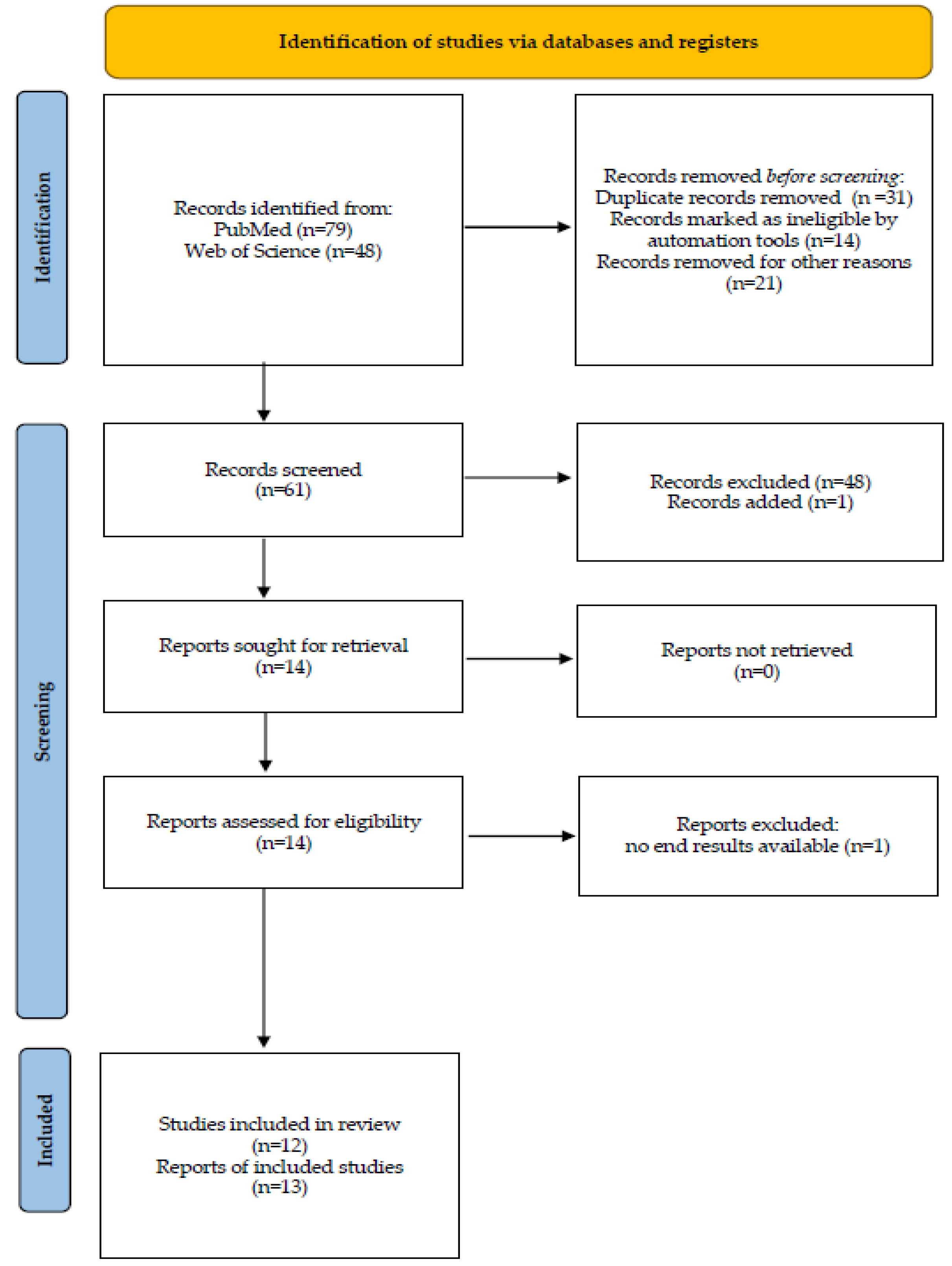 Nutrients 14 04303 g001