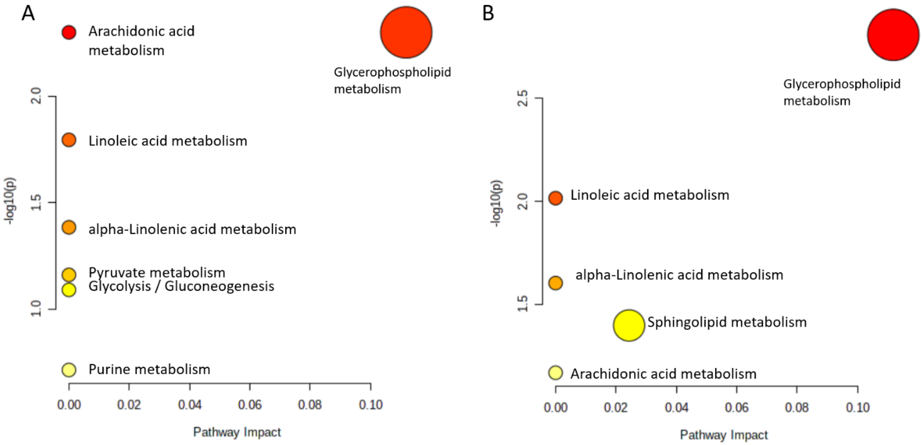 Nutrients 14 04305 g005