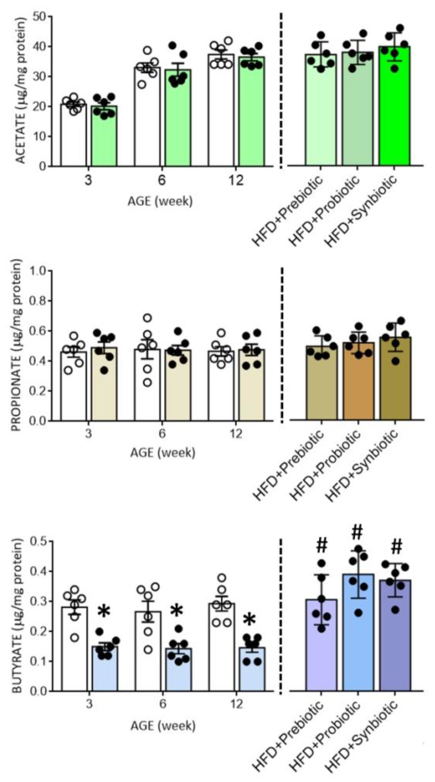 Nutrients 14 04306 g003 Nutrients 14 04306 g003
