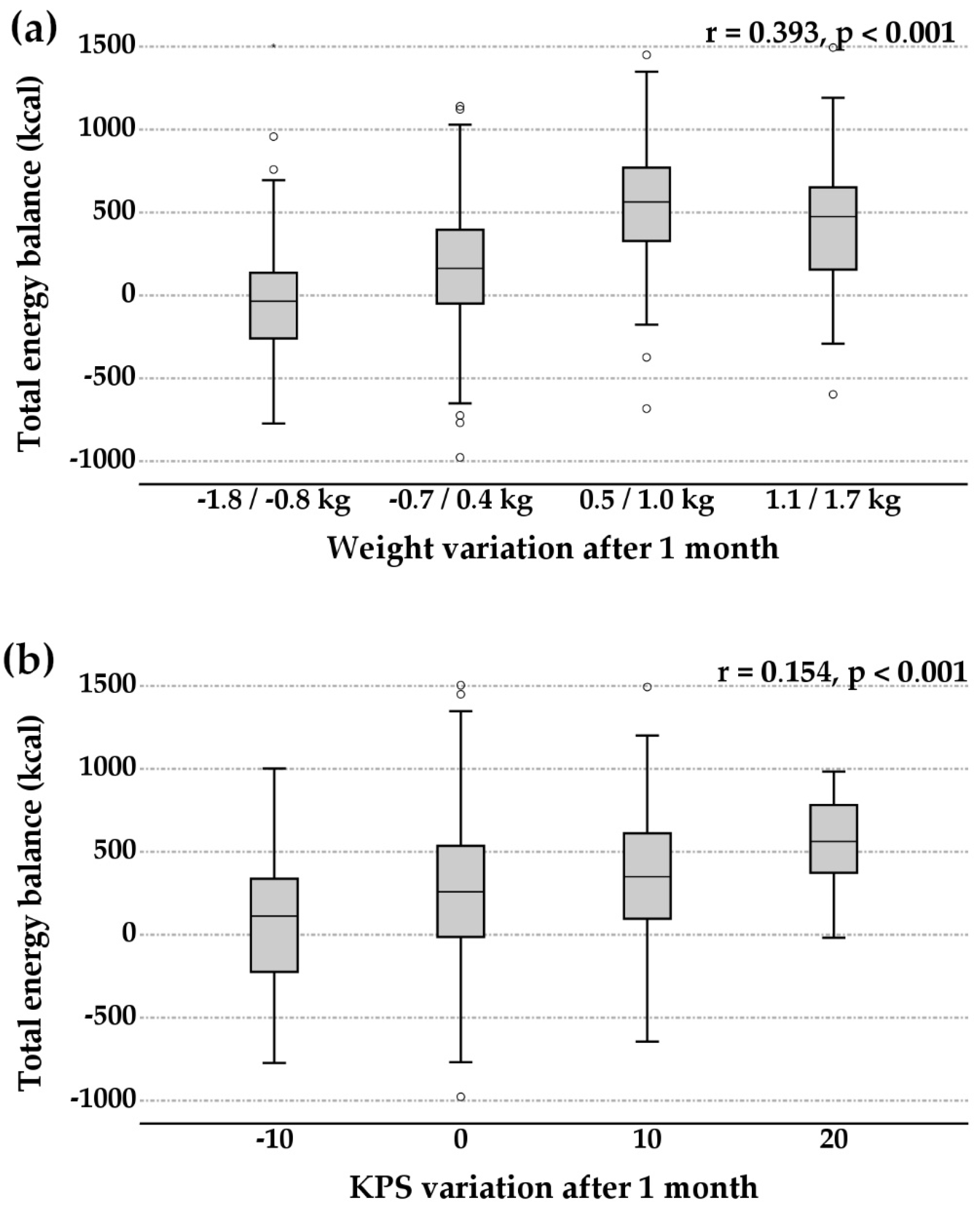 Nutrients 14 04307 g001 Nutrients 14 04307 g001