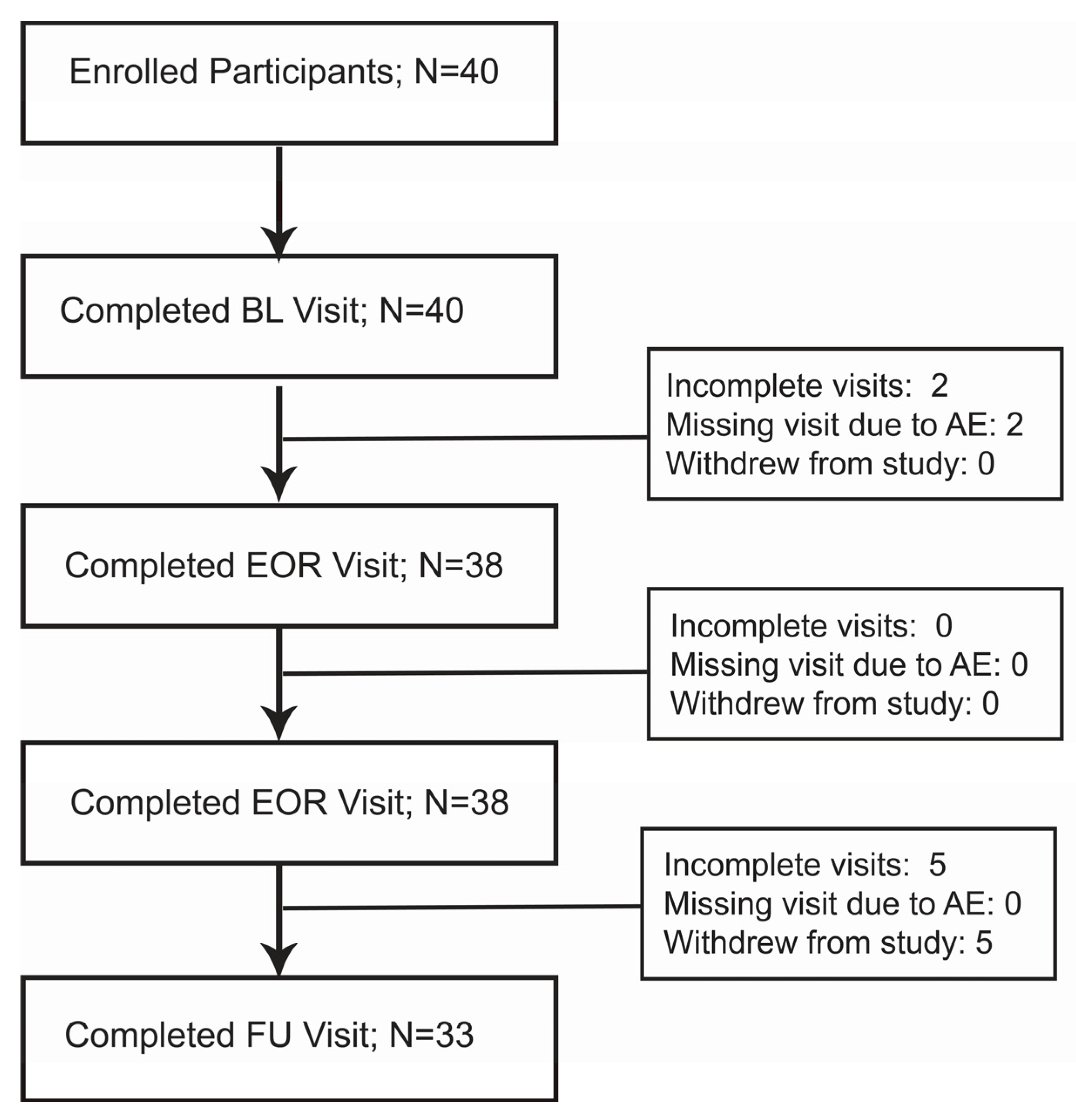 Nutrients 14 04313 g001 Nutrients 14 04313 g001
