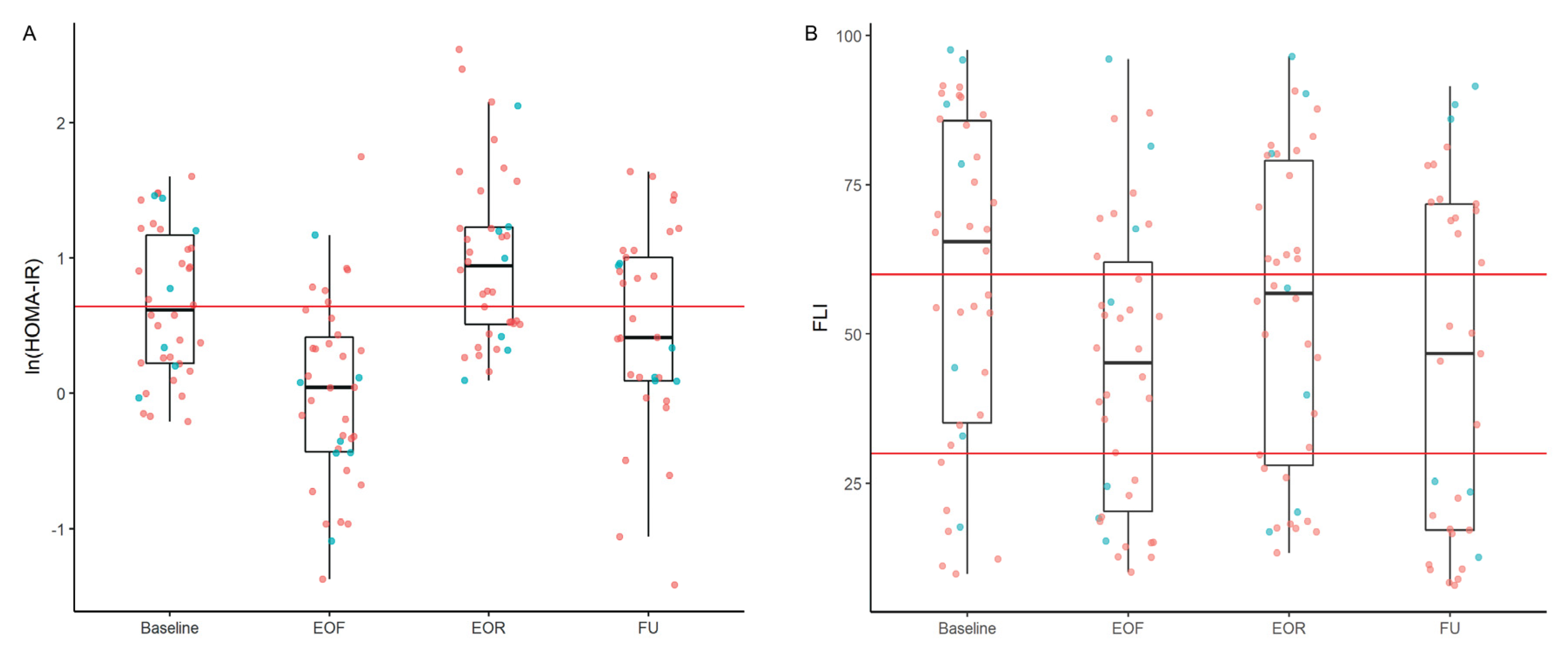 Nutrients 14 04313 g003 Nutrients 14 04313 g003