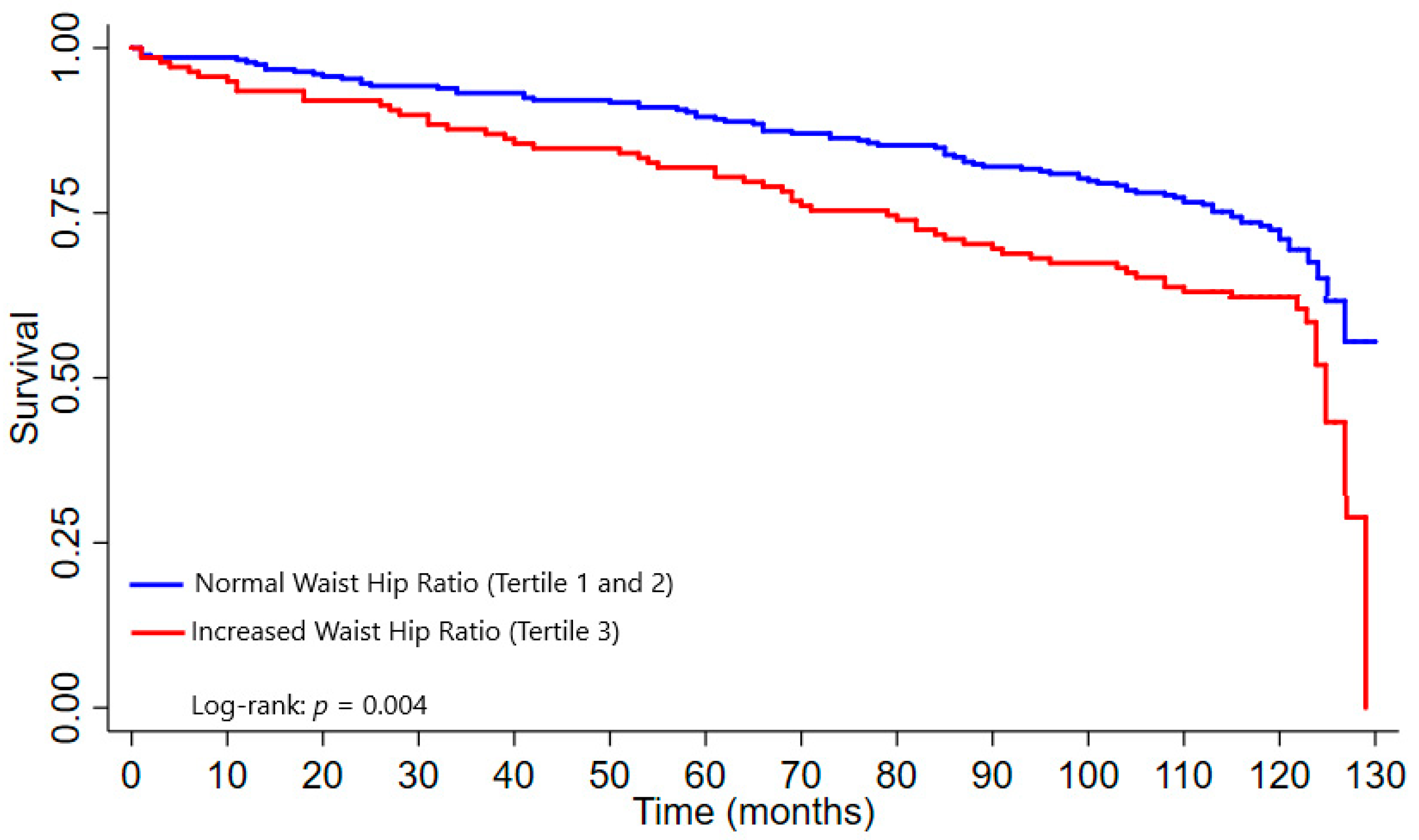 Nutrients 14 04315 g001