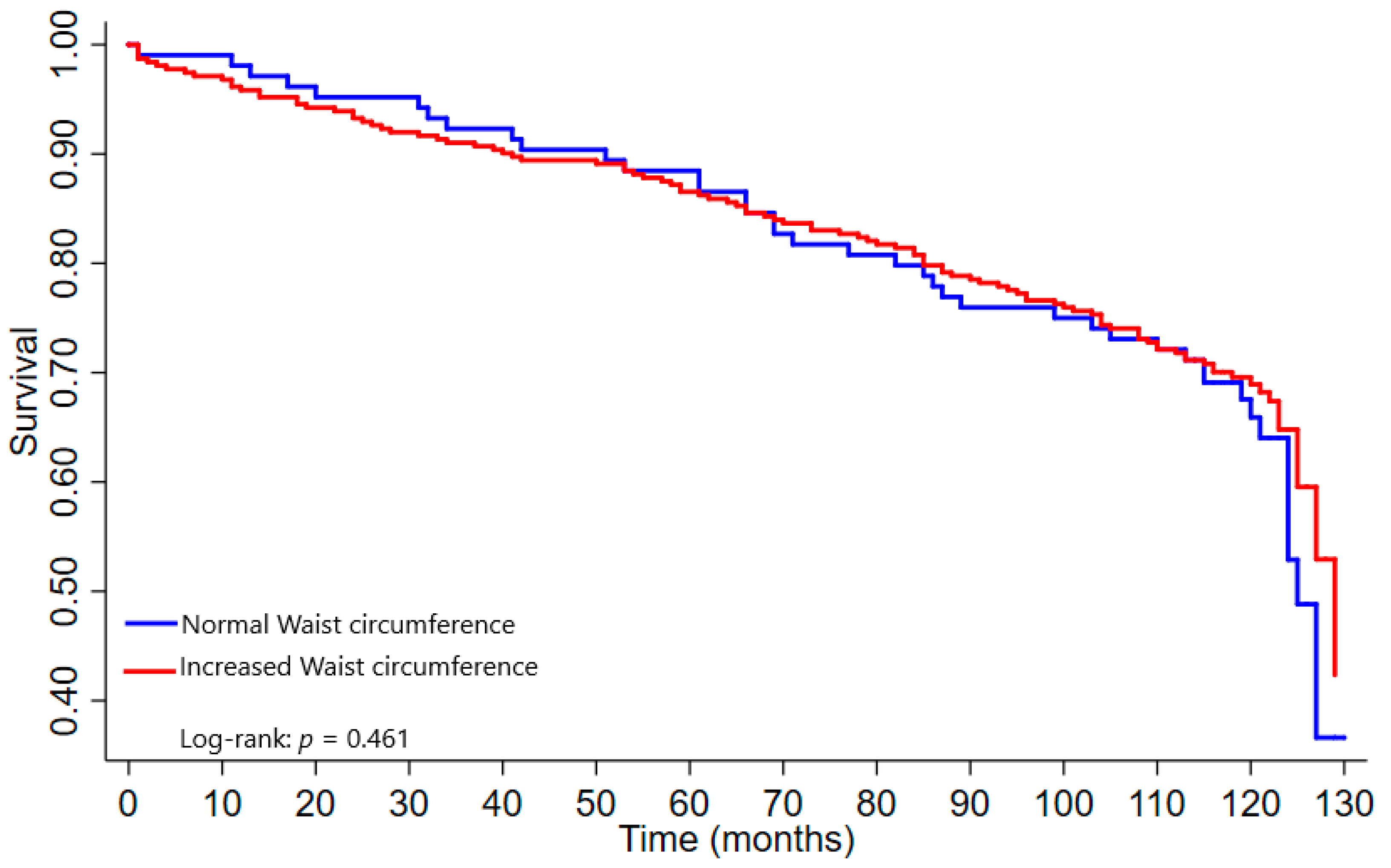 Nutrients 14 04315 g002