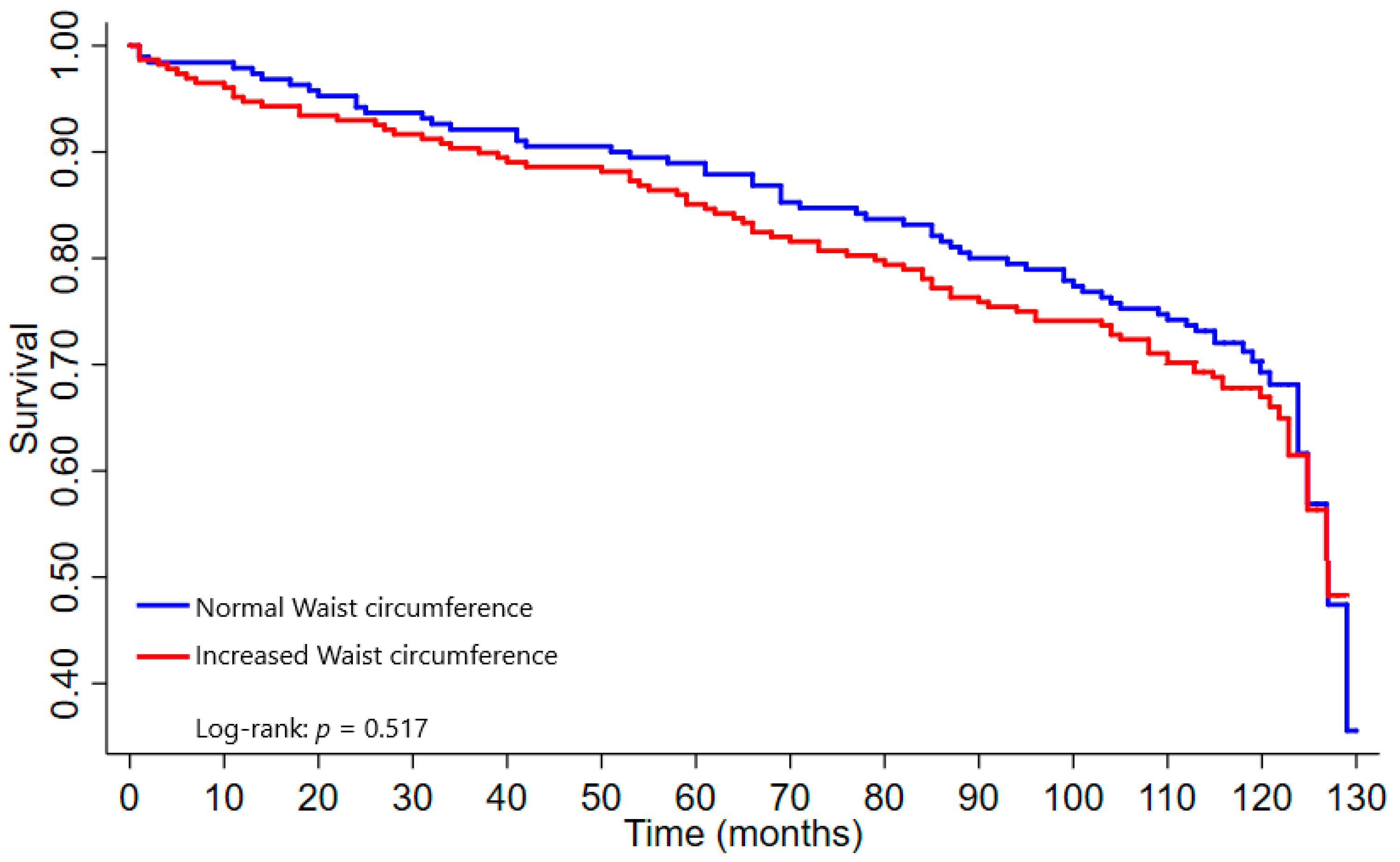 Nutrients 14 04315 g003