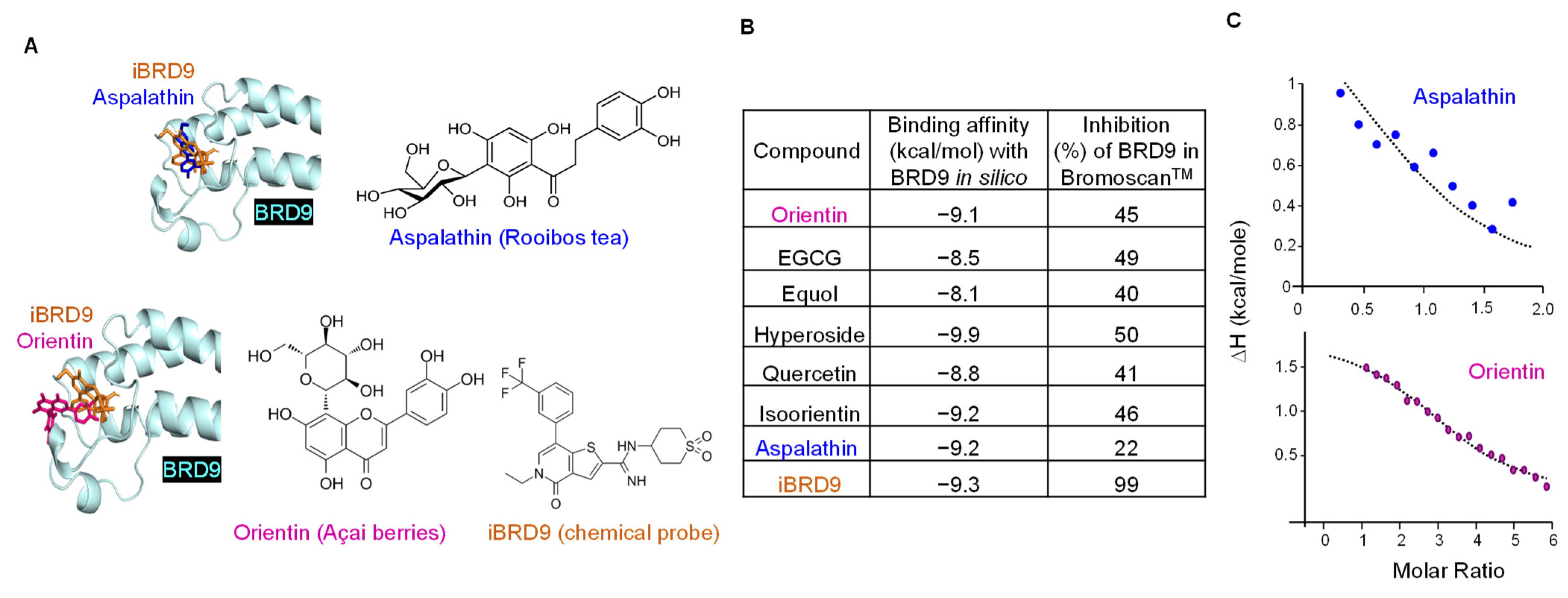 Nutrients 14 04317 g003 Nutrients 14 04317 g003
