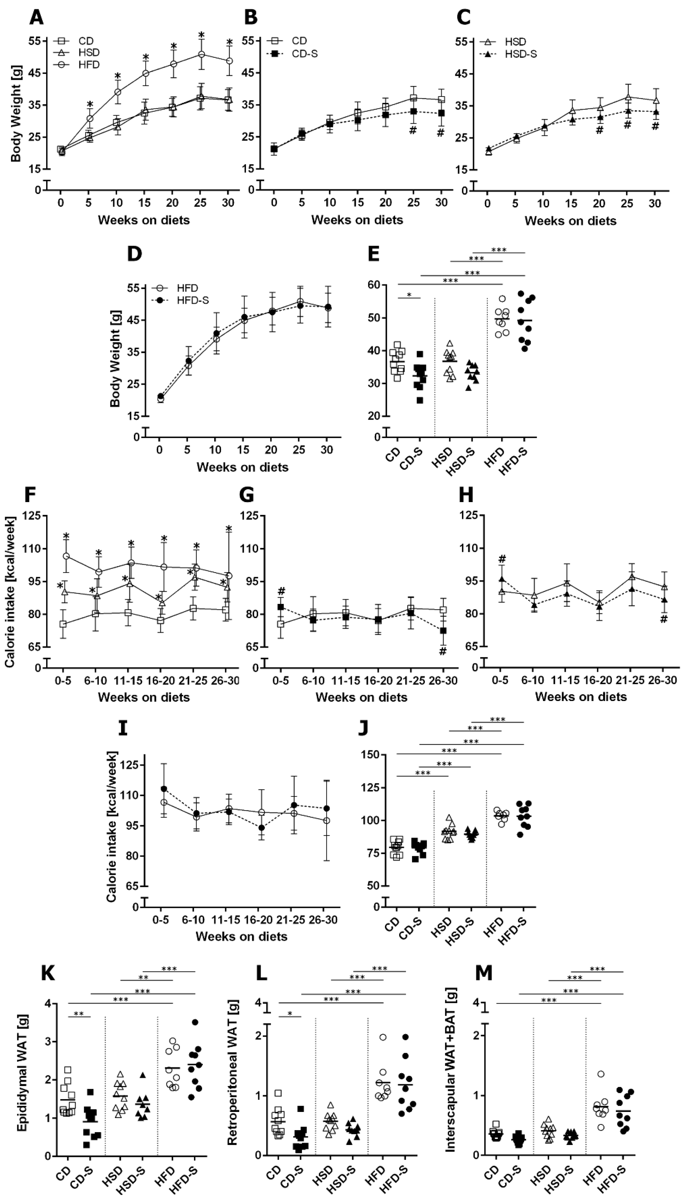 Nutrients 14 04318 g002