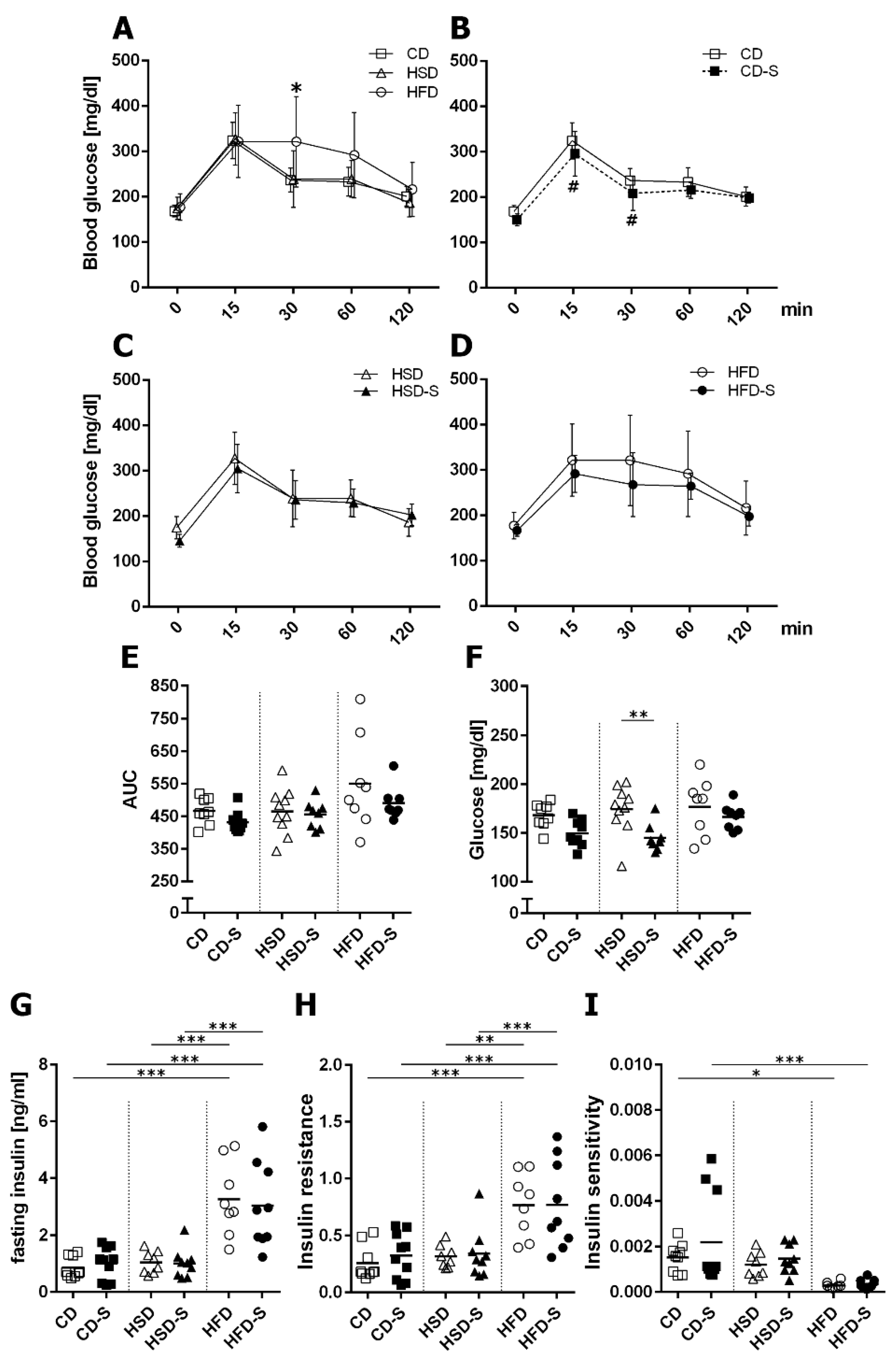 Nutrients 14 04318 g003