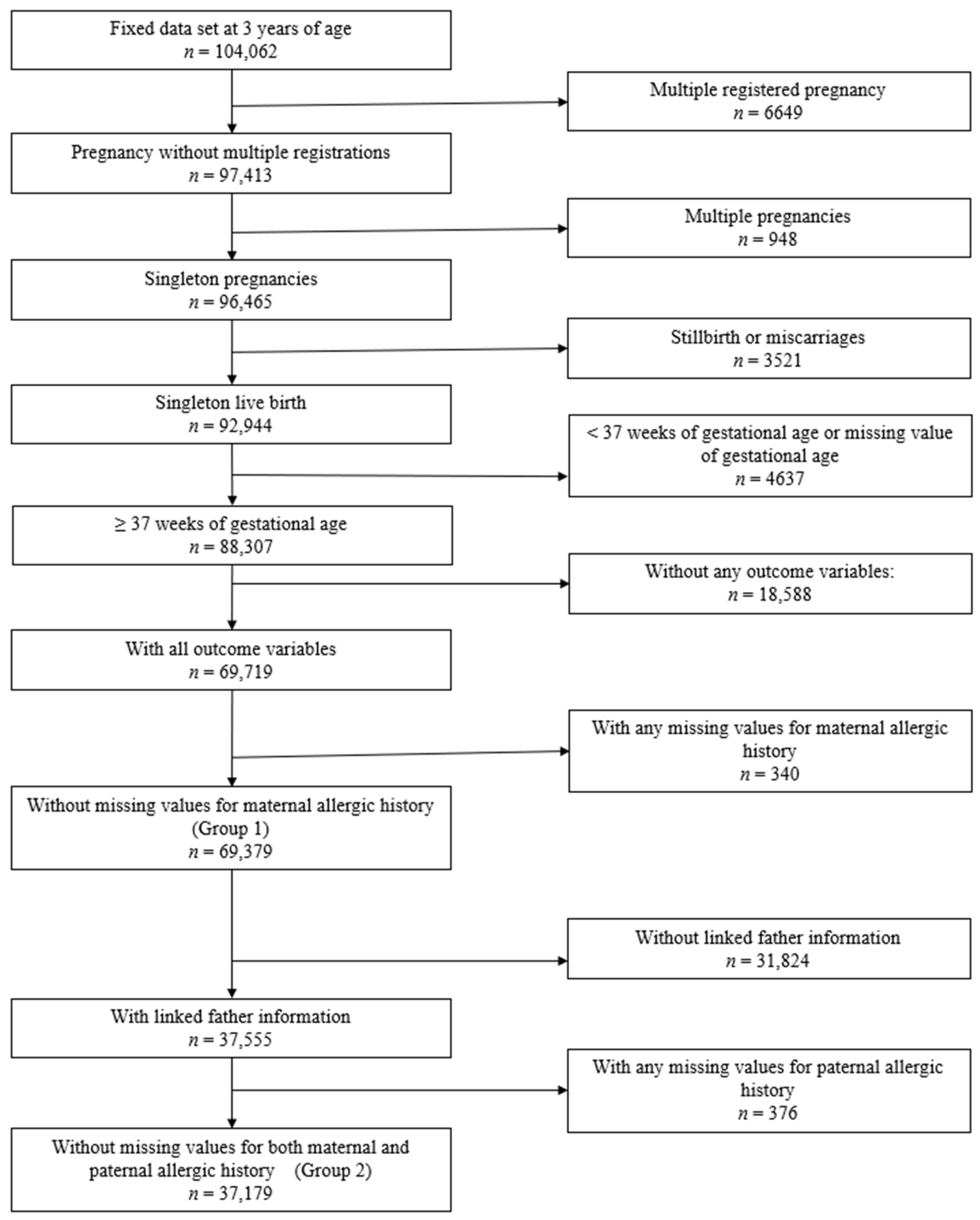 Nutrients 14 04323 g001 Nutrients 14 04323 g001