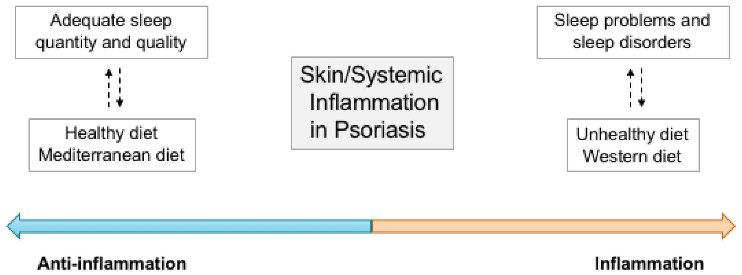 Nutrients 14 04324 g001
