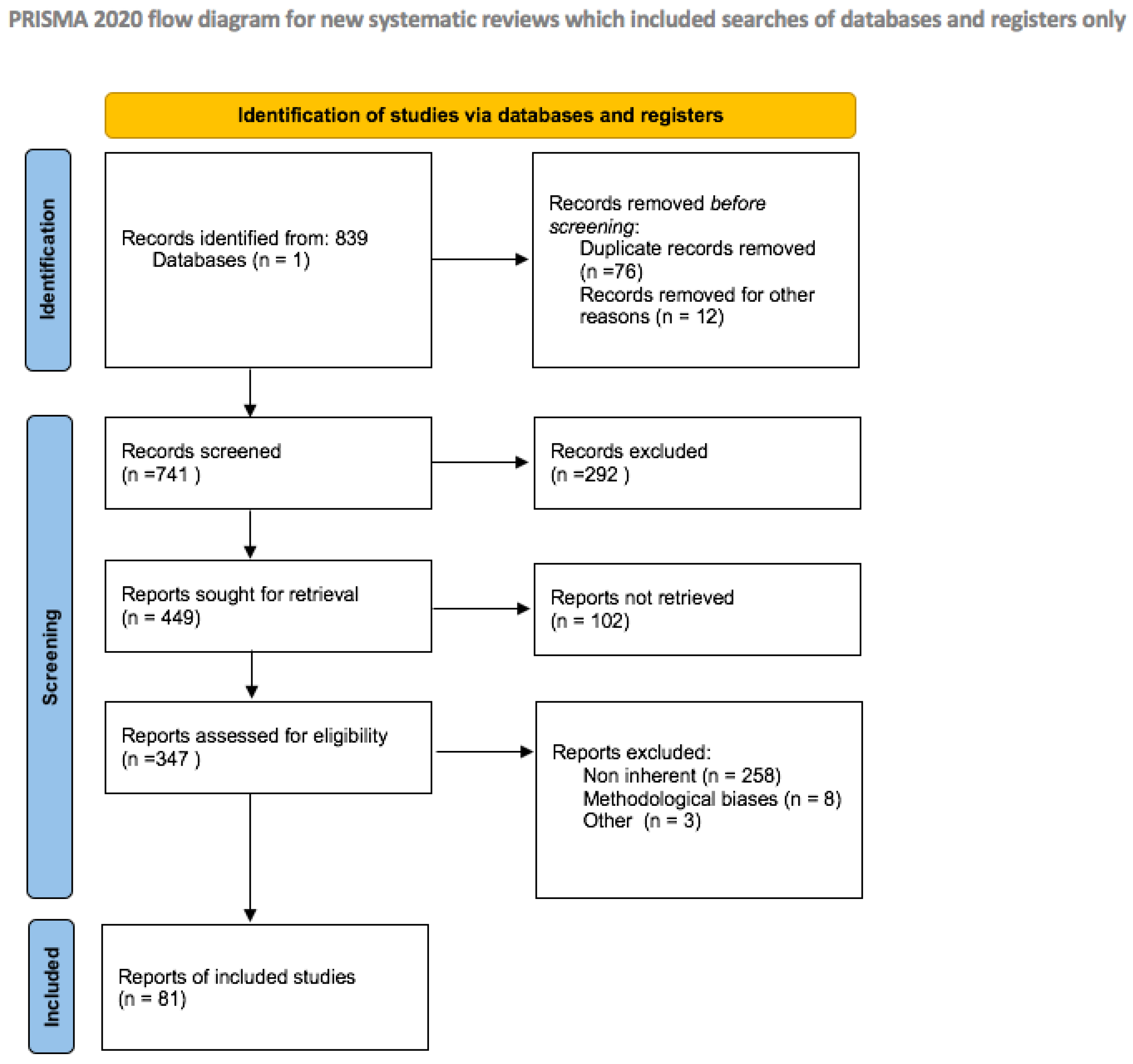 Nutrients 14 04324 g002