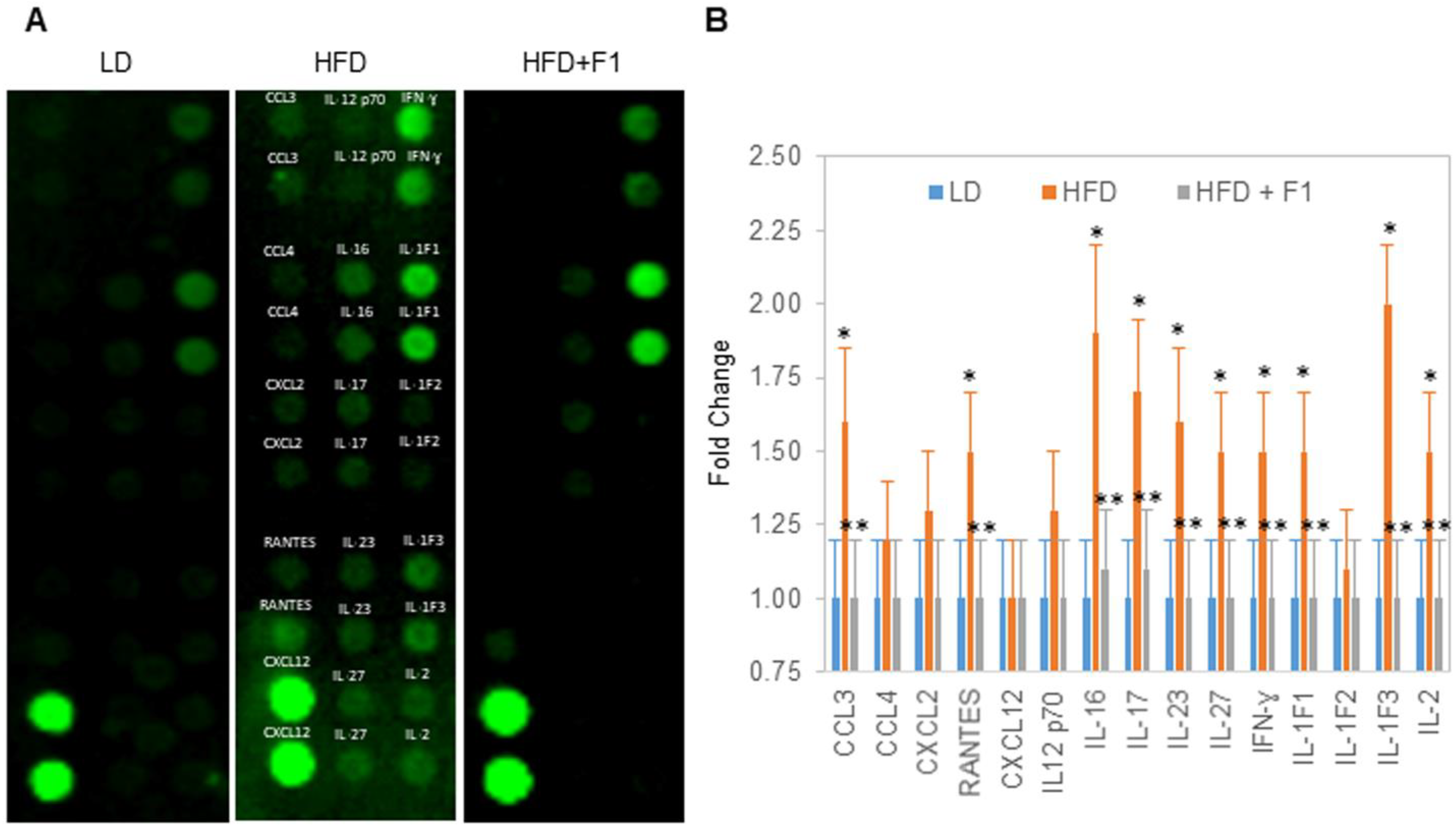 Nutrients 14 04325 g013 Nutrients 14 04325 g013