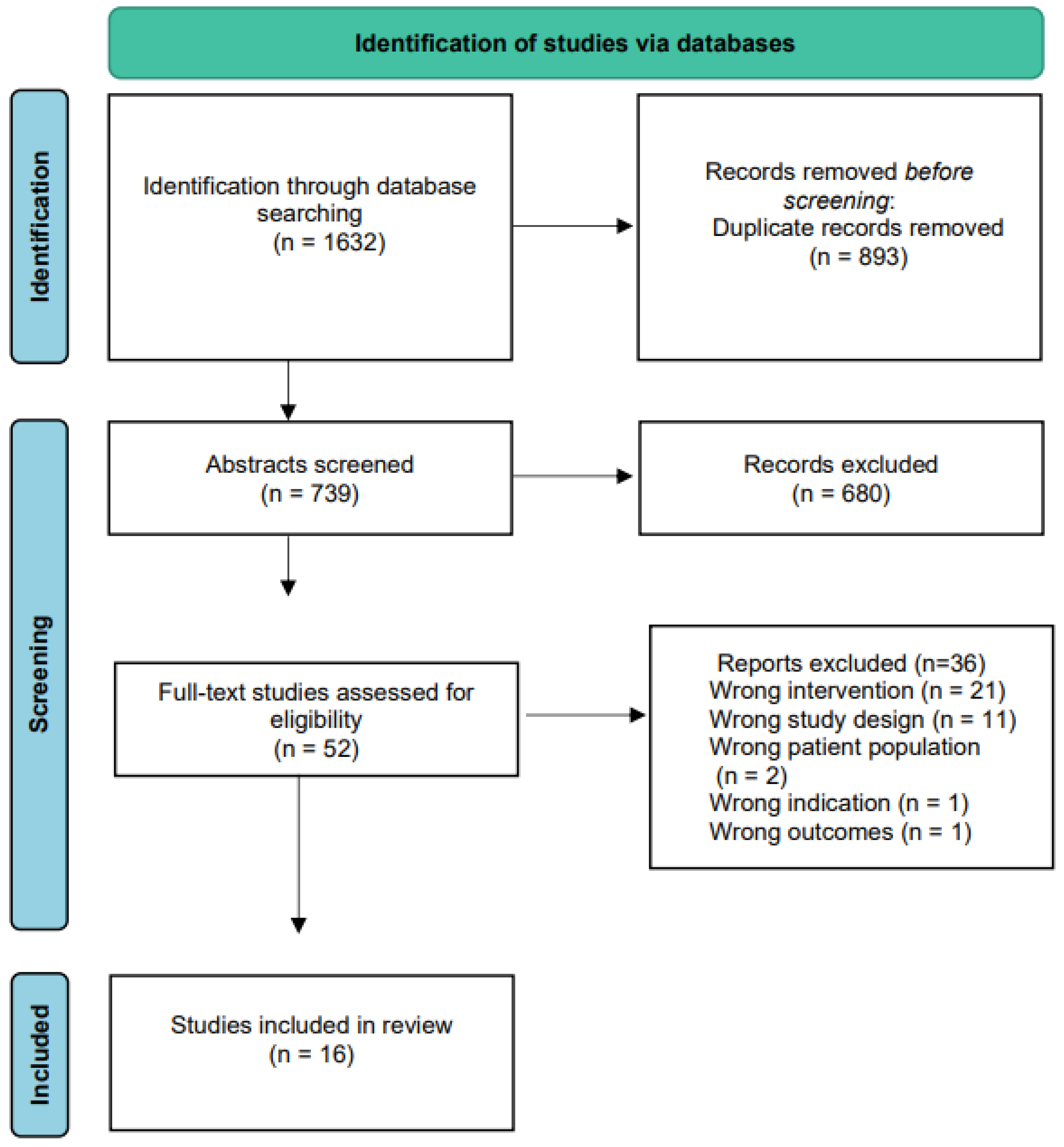 Nutrients 14 04329 g001 Nutrients 14 04329 g001