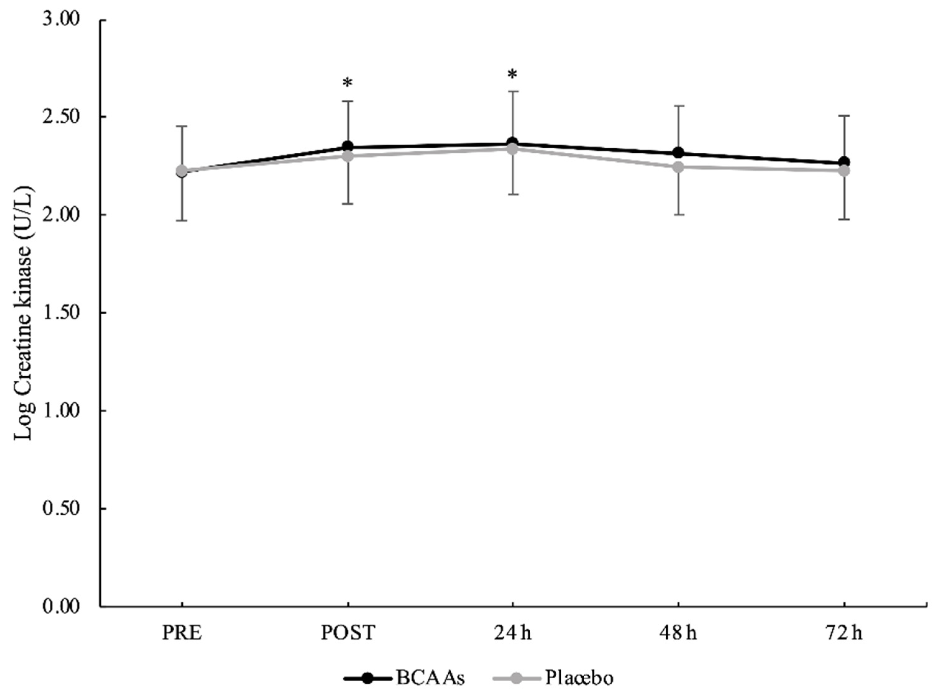 Nutrients 14 04331 g003