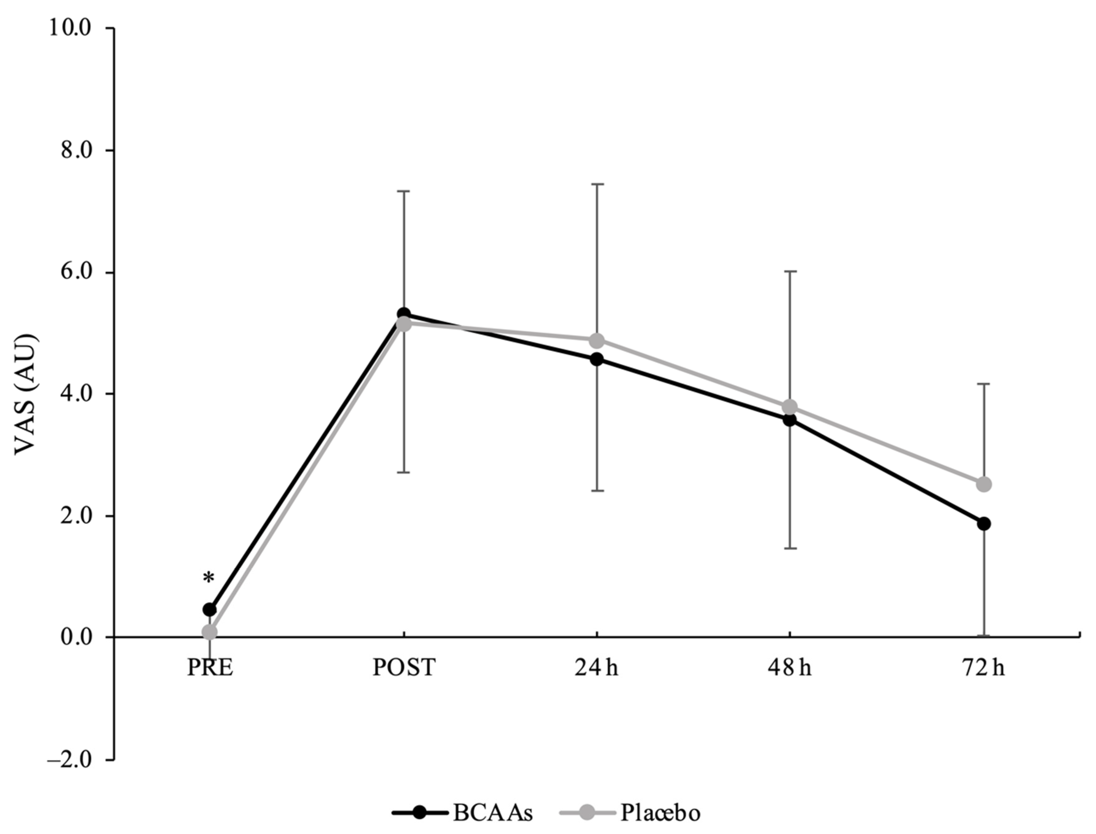 Nutrients 14 04331 g005