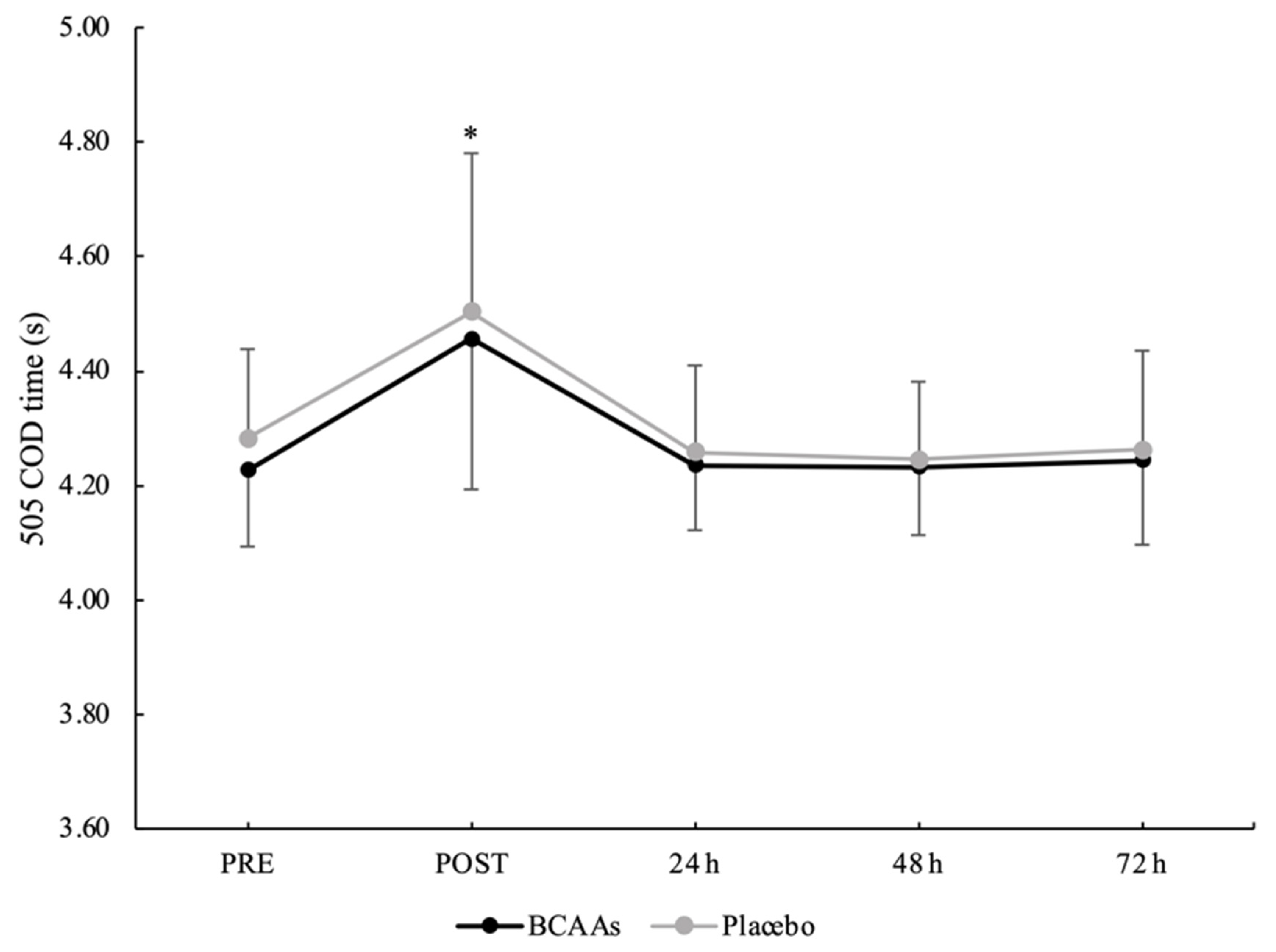 Nutrients 14 04331 g006