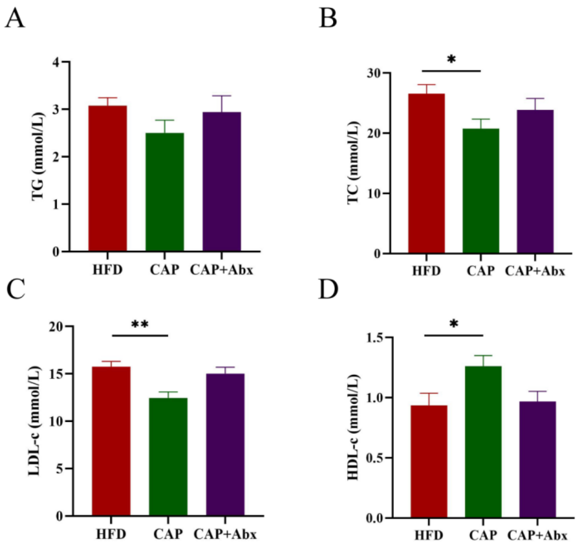 Nutrients 14 04334 g002 Nutrients 14 04334 g002