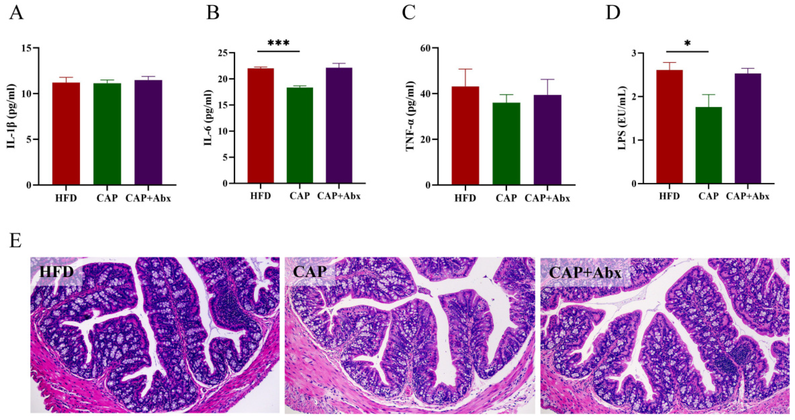 Nutrients 14 04334 g003 Nutrients 14 04334 g003