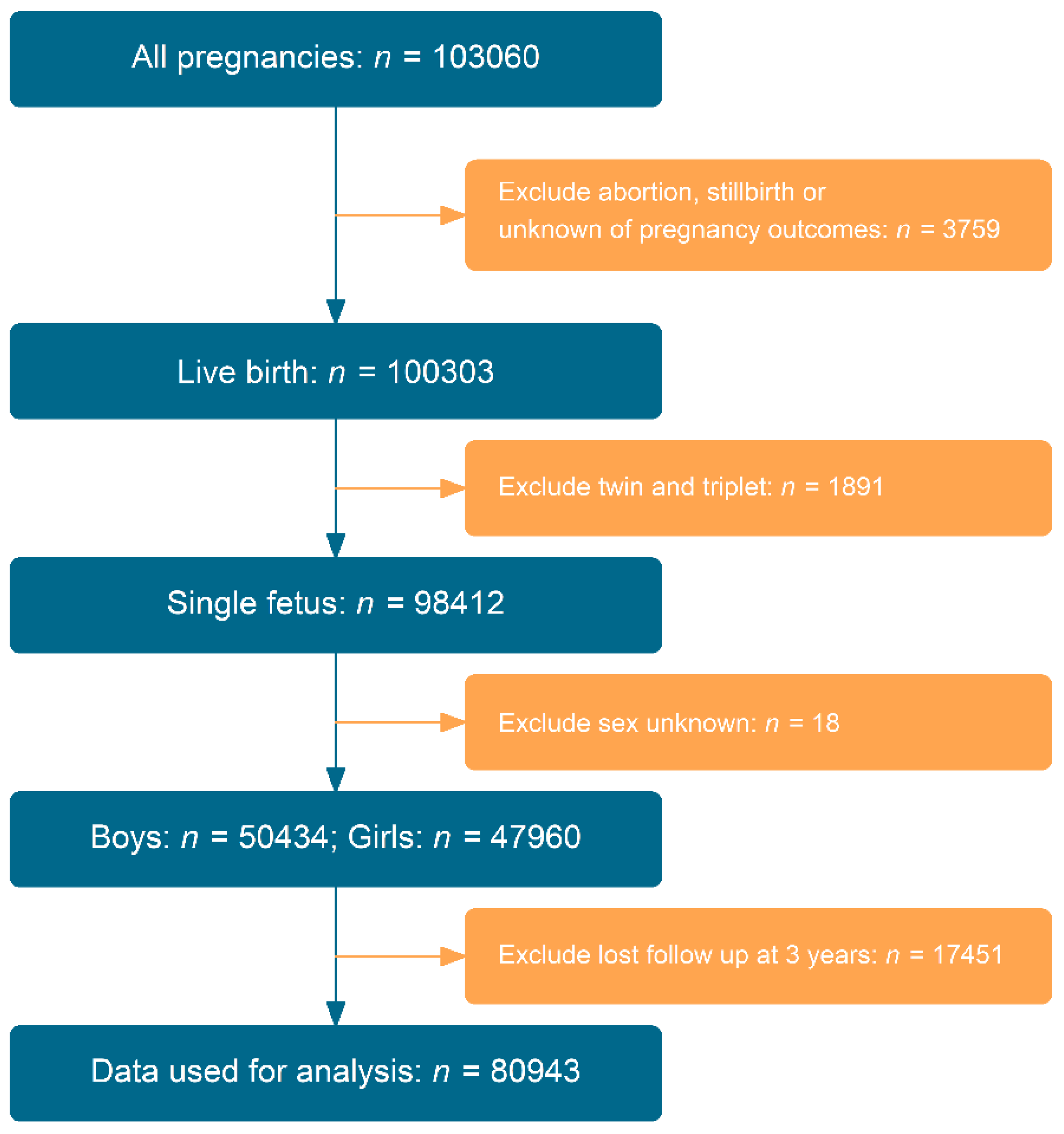 Nutrients 14 04335 g001