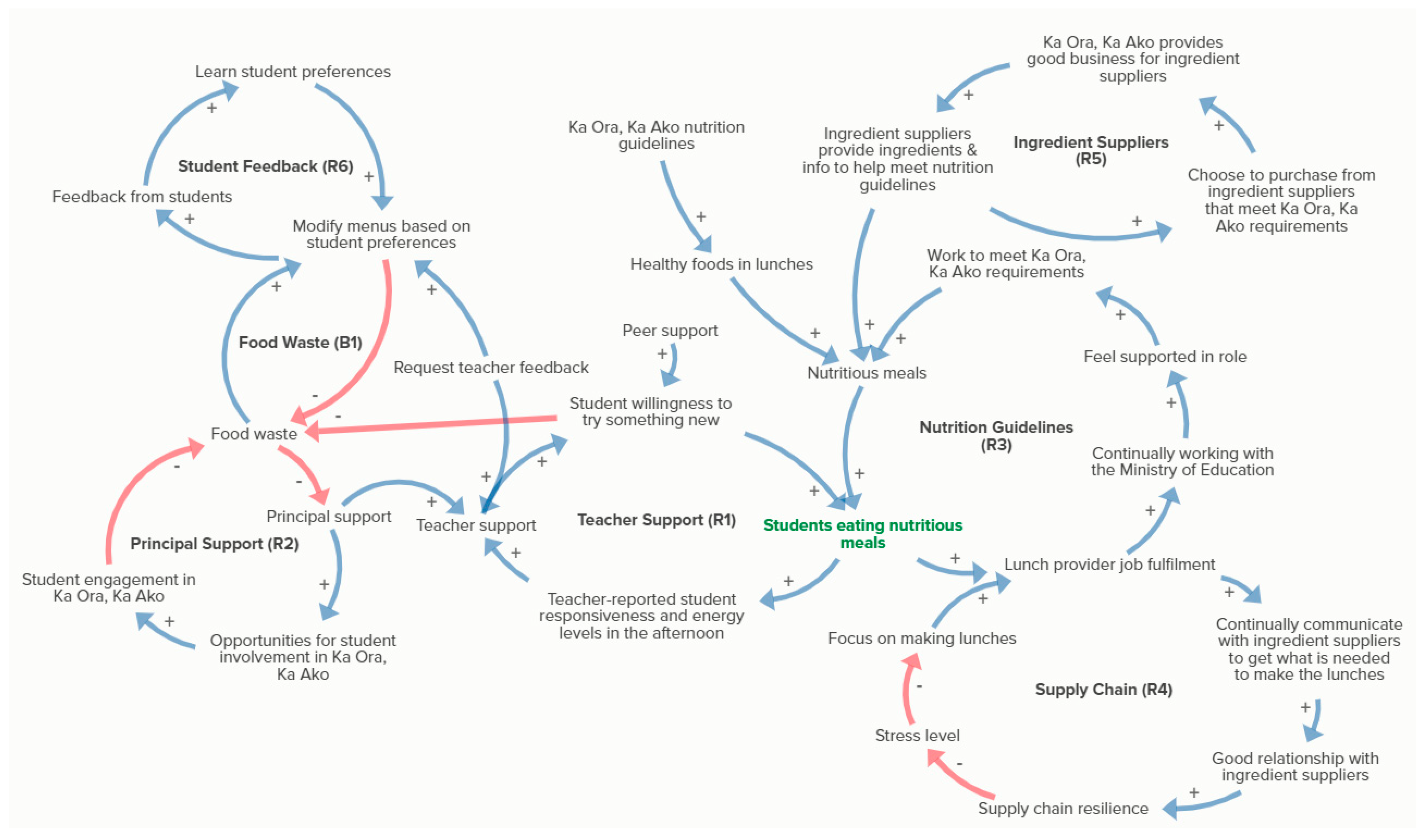 Nutrients 14 04336 g001 Nutrients 14 04336 g001