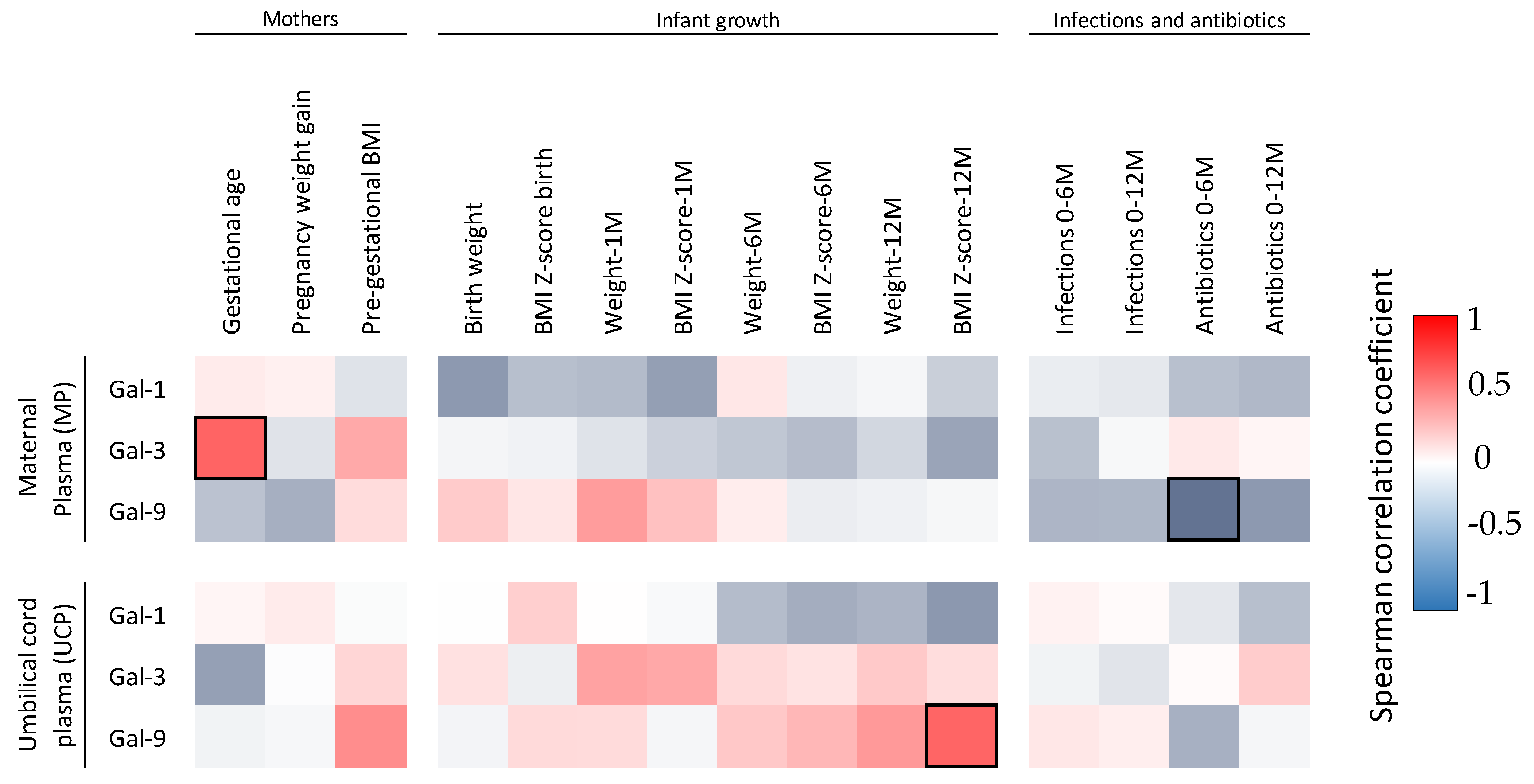 Nutrients 14 04338 g003