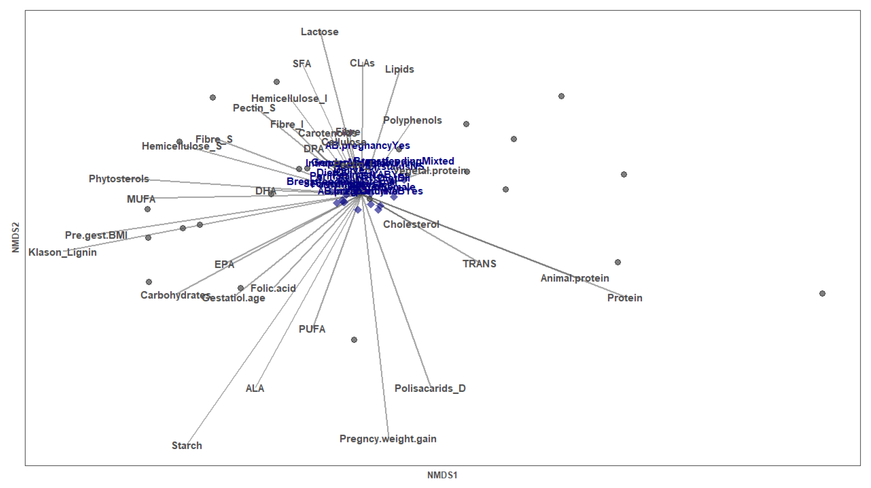 Nutrients 14 04338 g004