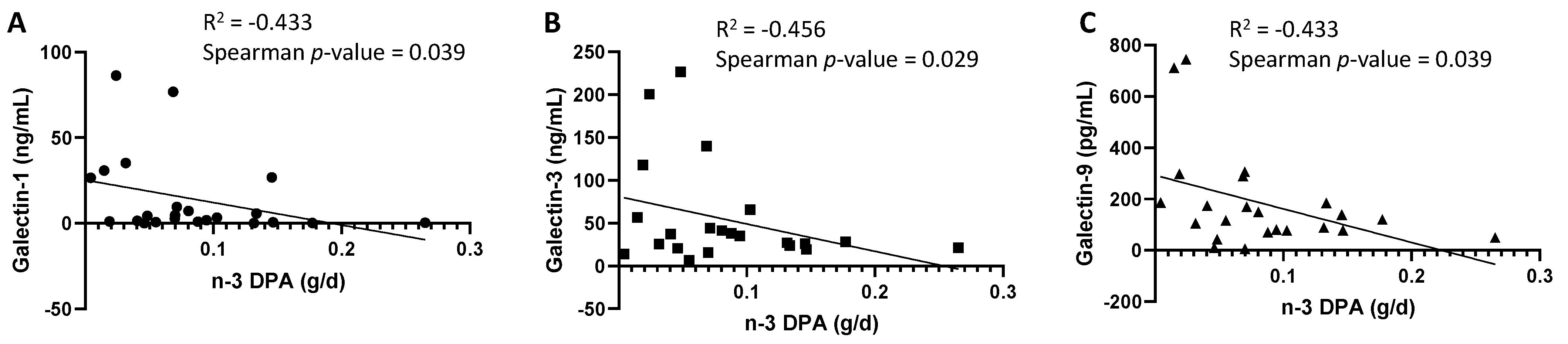 Nutrients 14 04338 g005