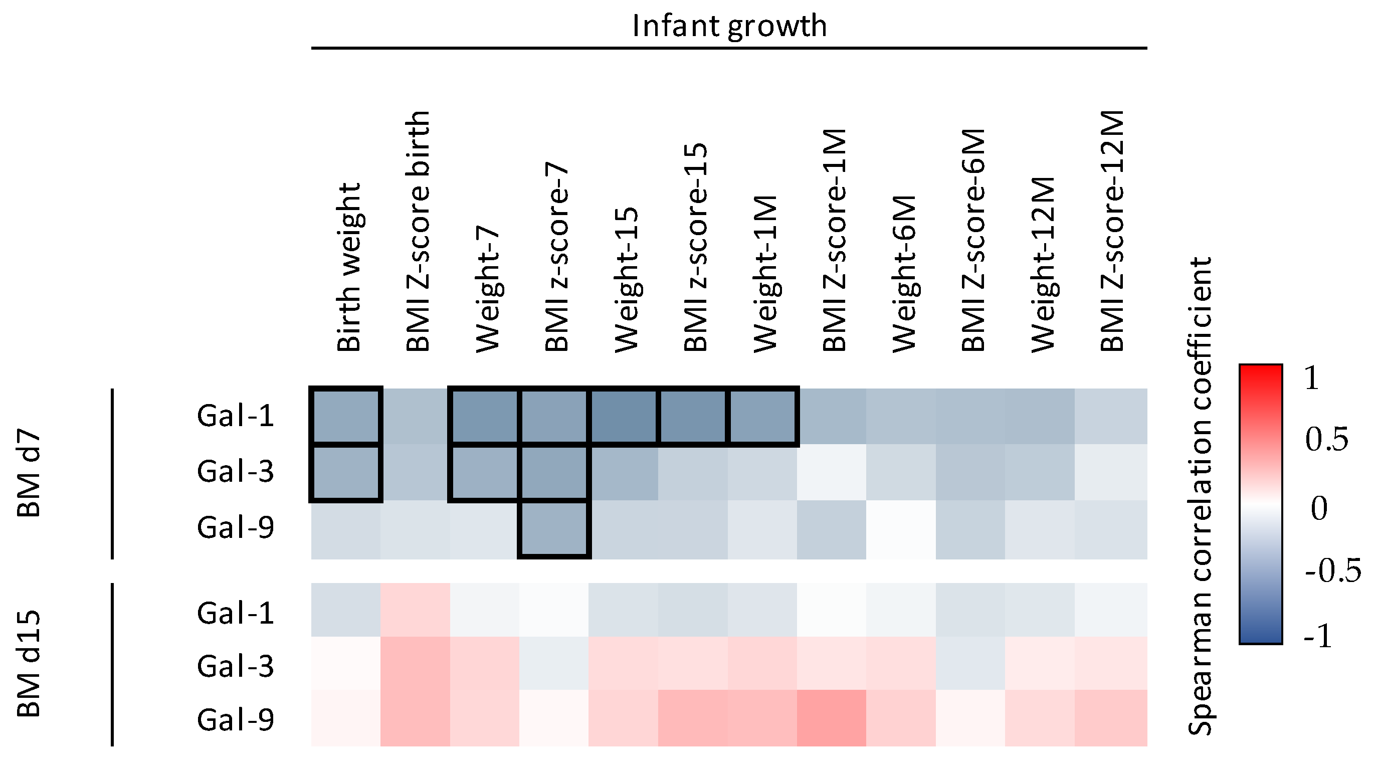 Nutrients 14 04338 g007