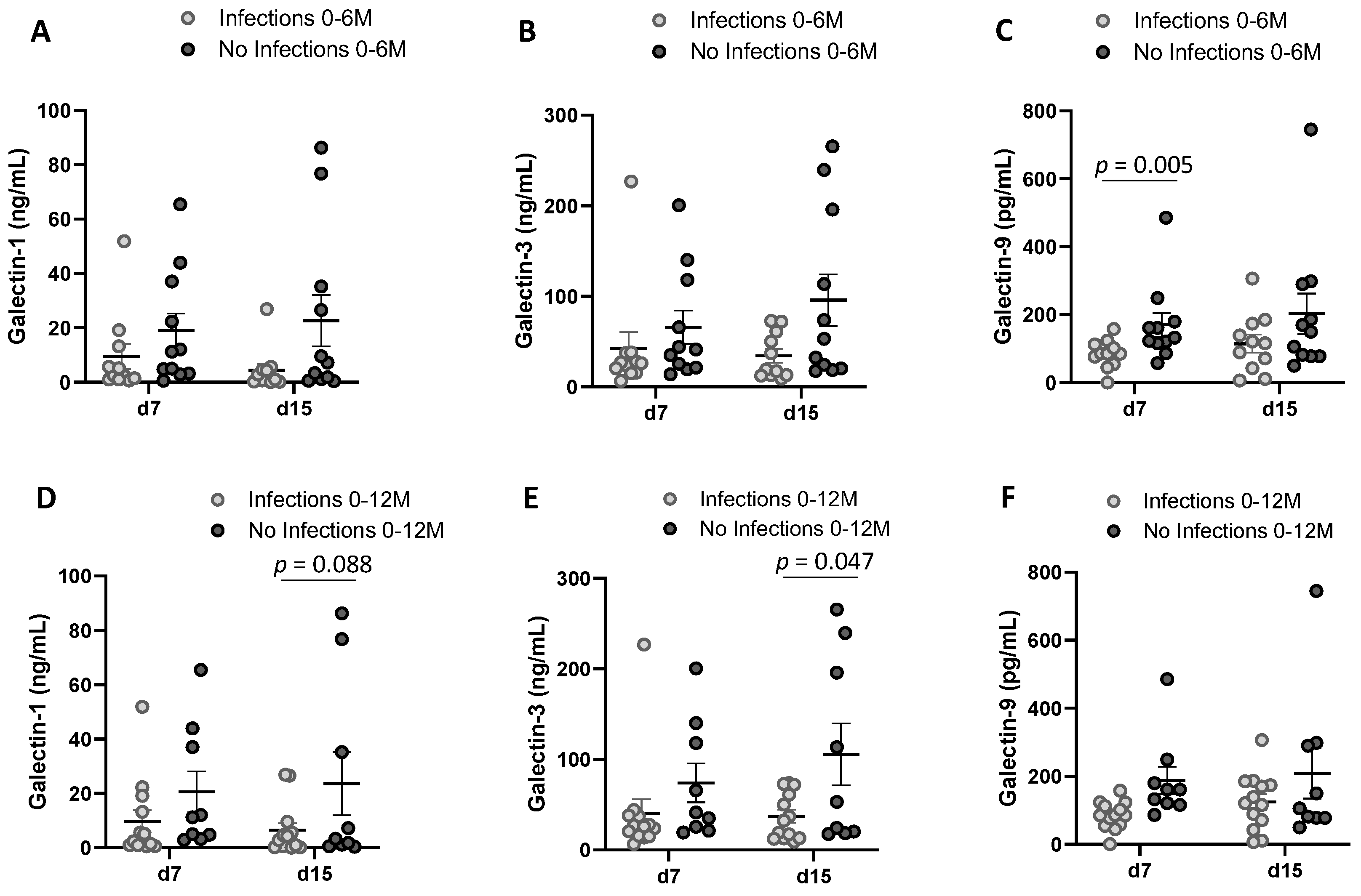 Nutrients 14 04338 g008