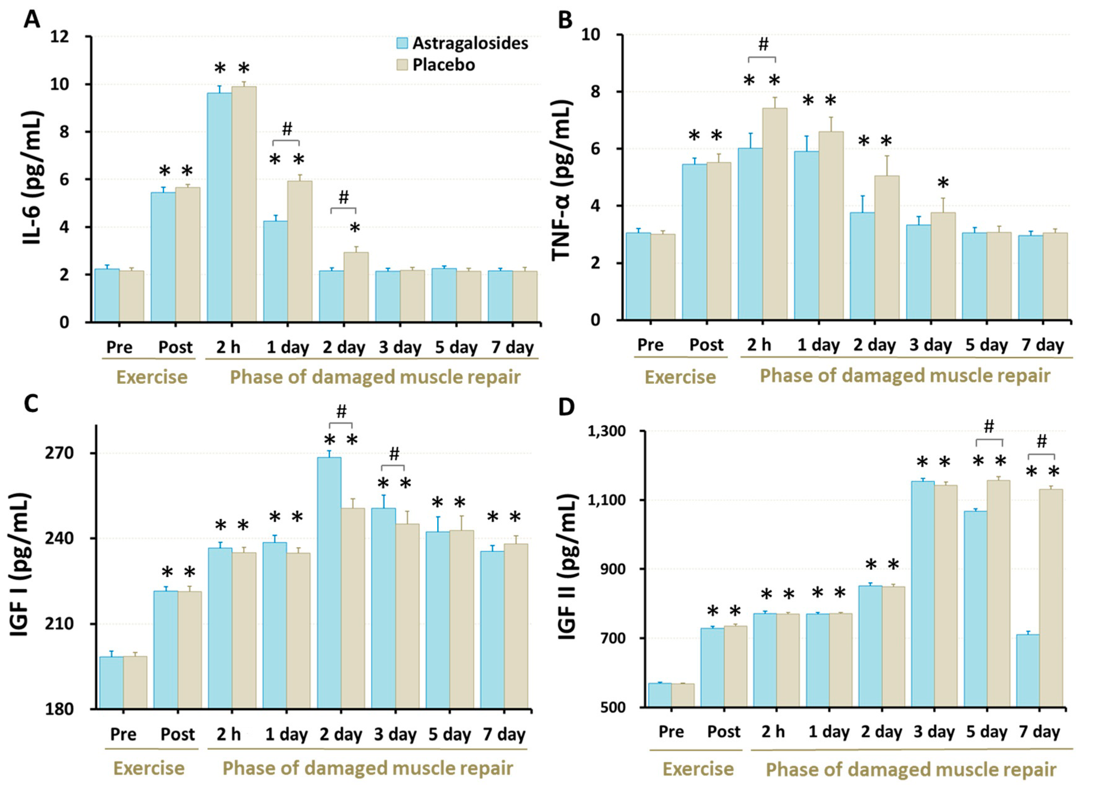 Nutrients 14 04339 g003
