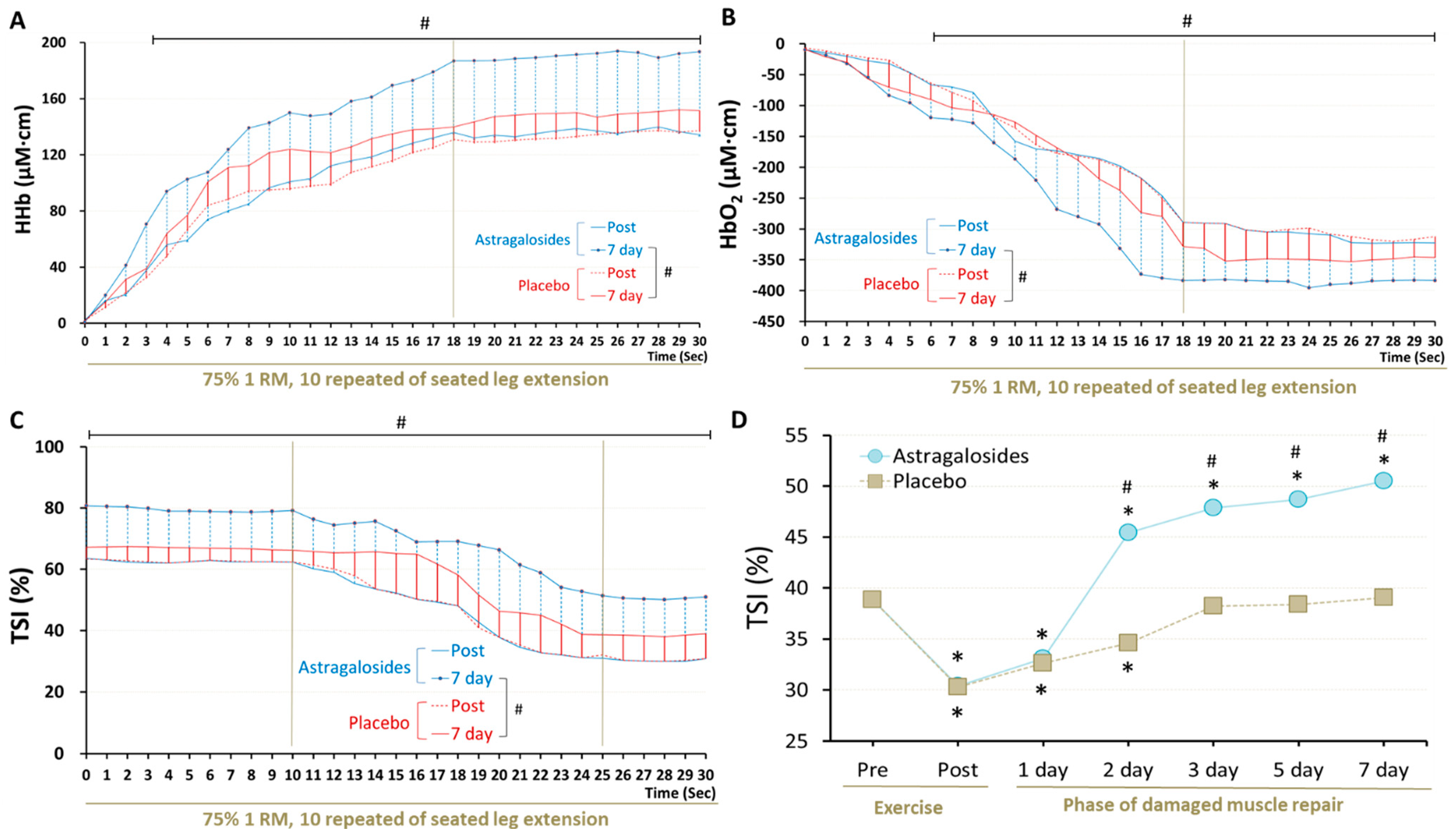 Nutrients 14 04339 g004