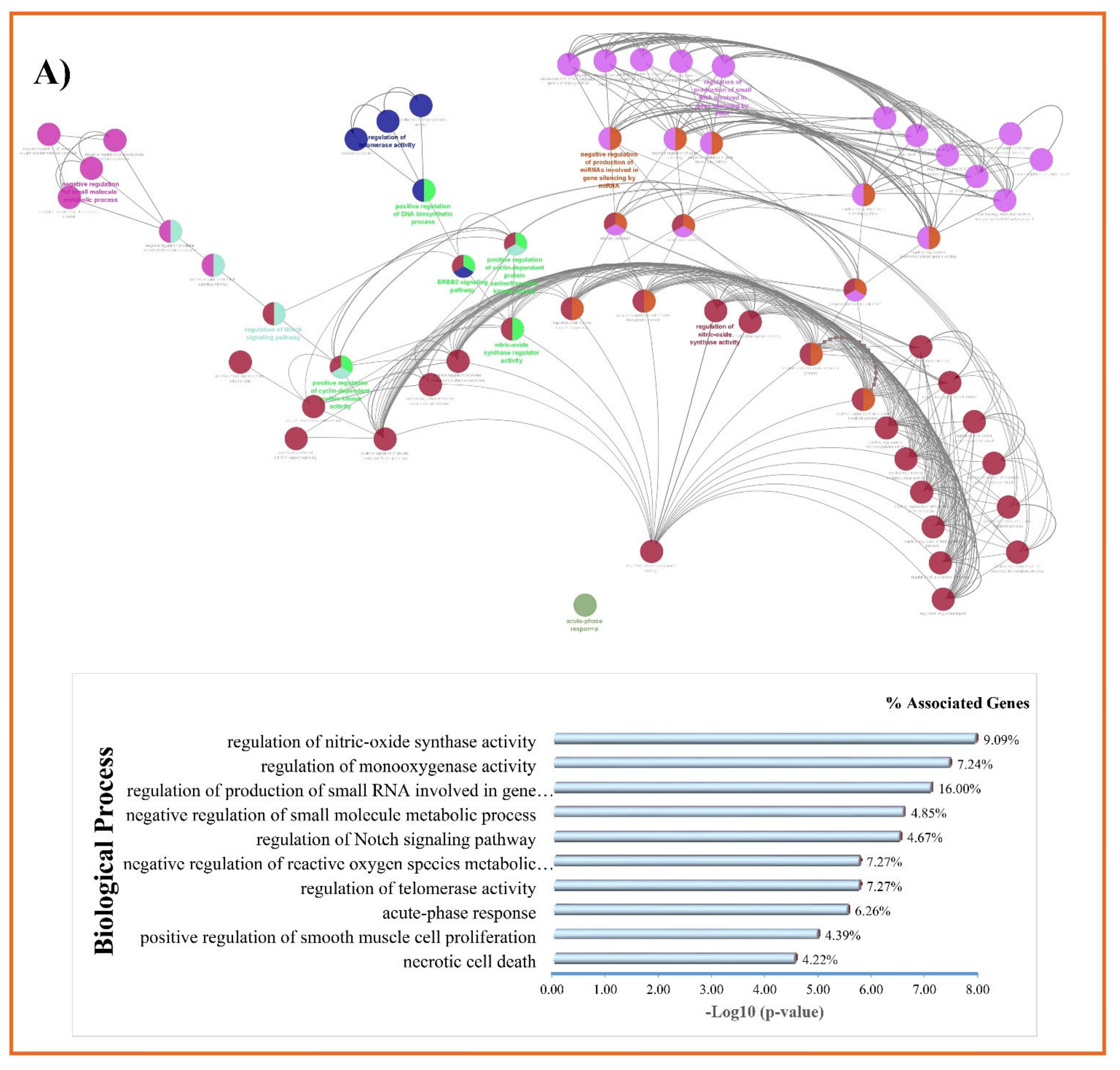 Nutrients 14 04344 g008a